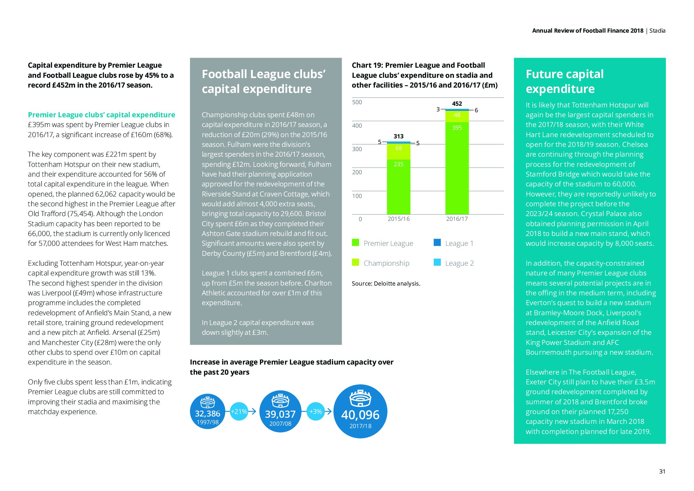 德勤咨询：2018年足球财富年度评价报告