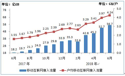 2018年经济运行数据_工信部 2018年上半年通信业经济运行数据情况