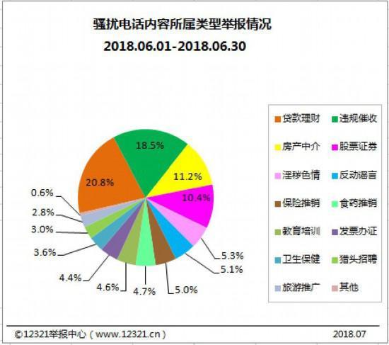 虚拟号码短信骚扰案例分析报告