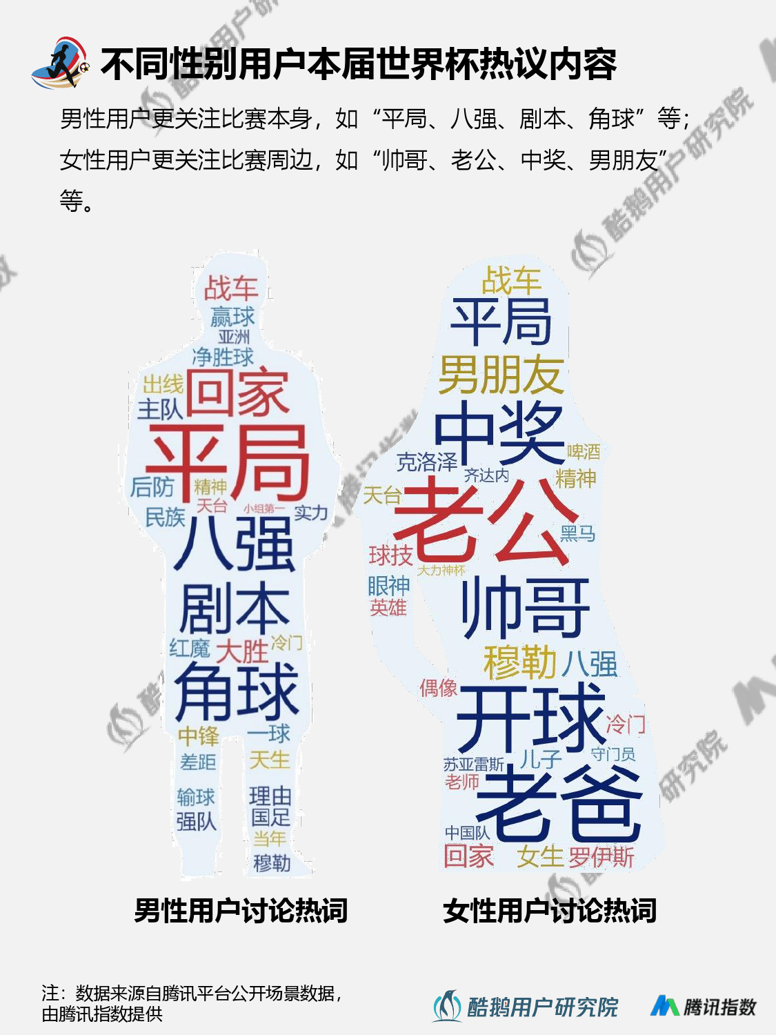 酷鹅用户研究院:2018世界杯用户行为新趋势研究报告