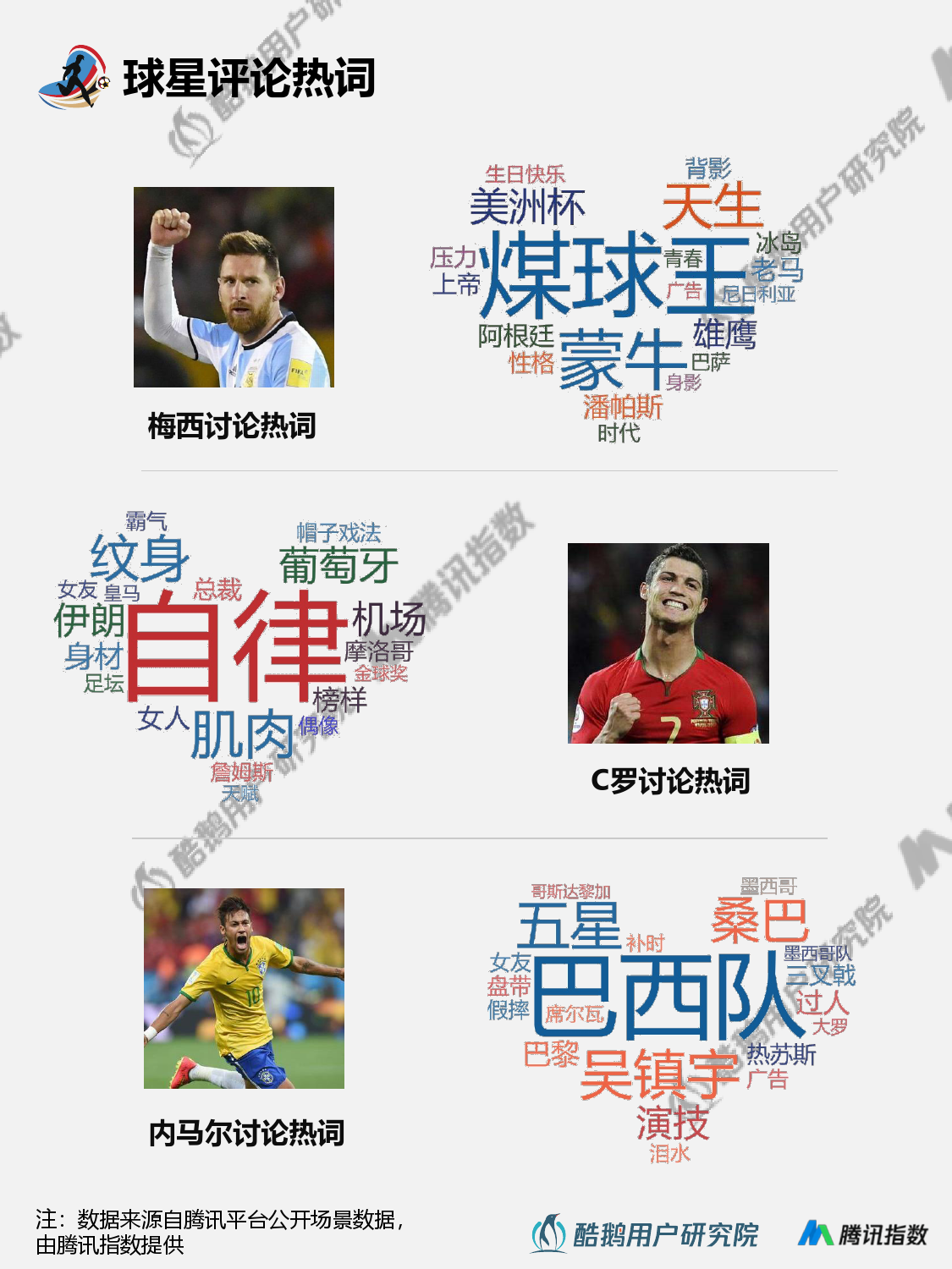 酷鹅用户研究院:2018世界杯用户行为新趋势研究报告