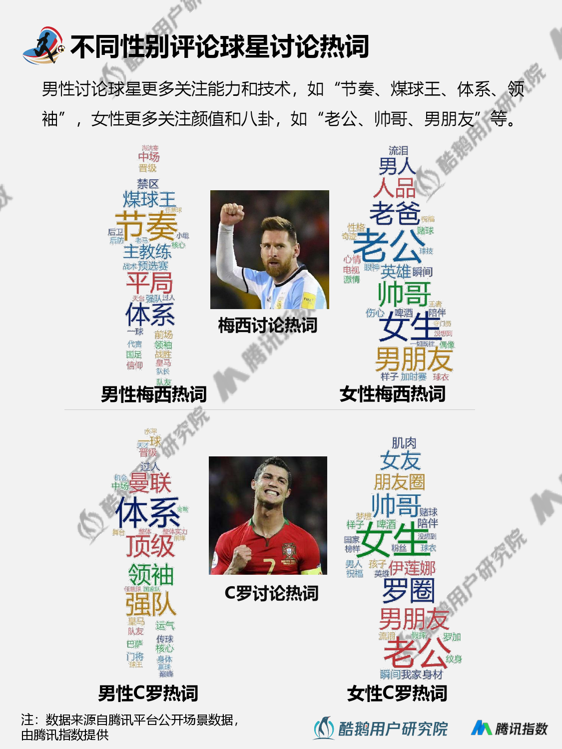 酷鹅用户研究院:2018世界杯用户行为新趋势研究报告