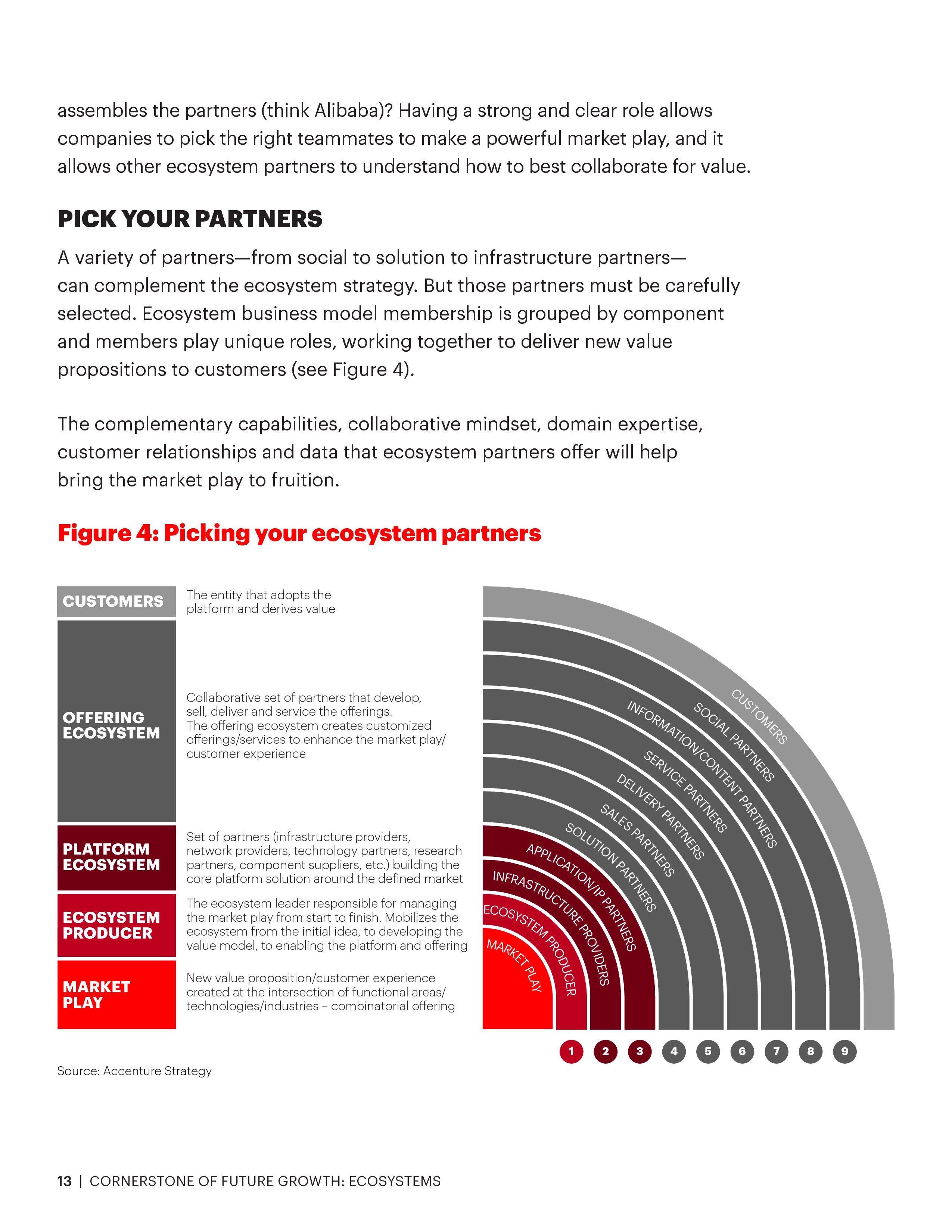 埃森哲：未来增长的基石——生态系统