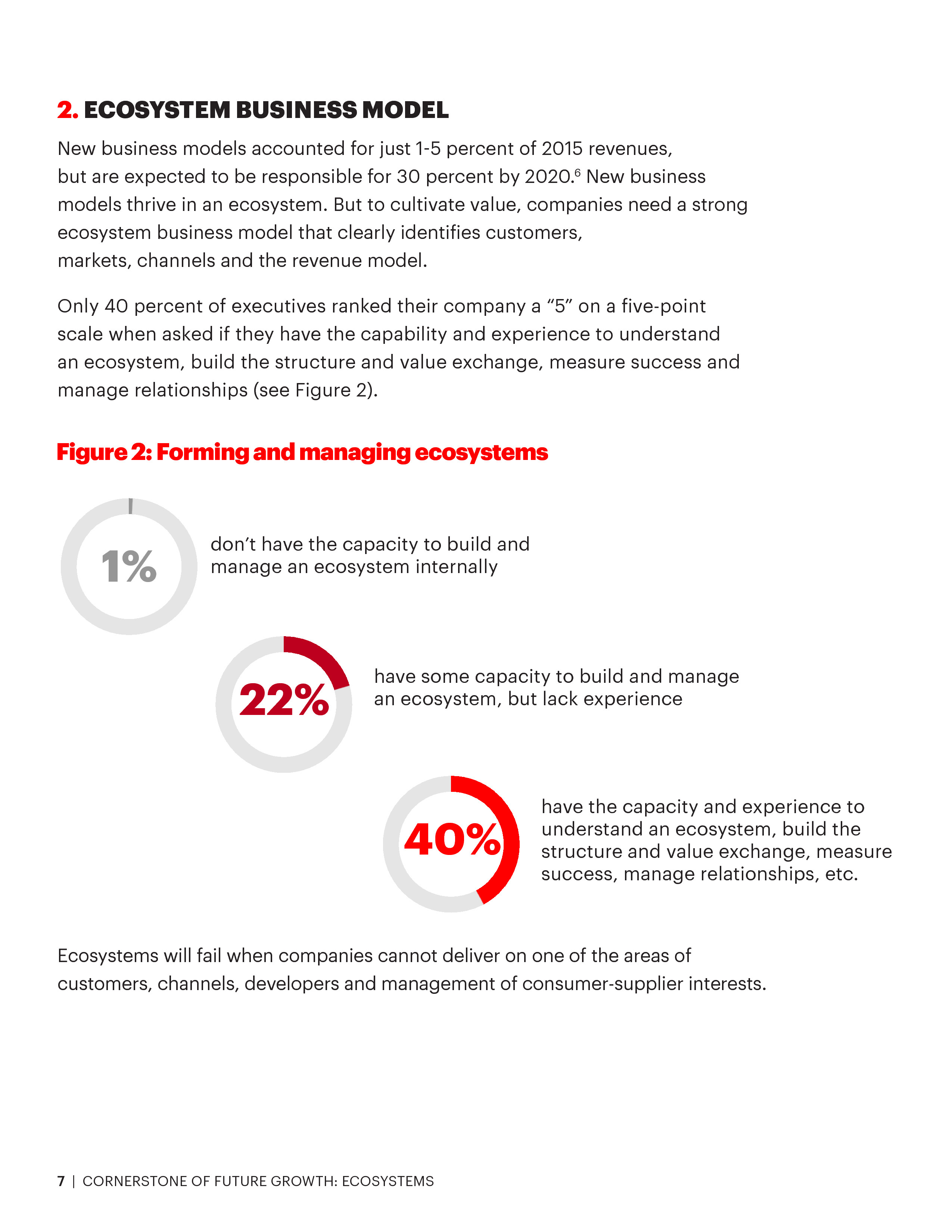 埃森哲：未来增长的基石——生态系统