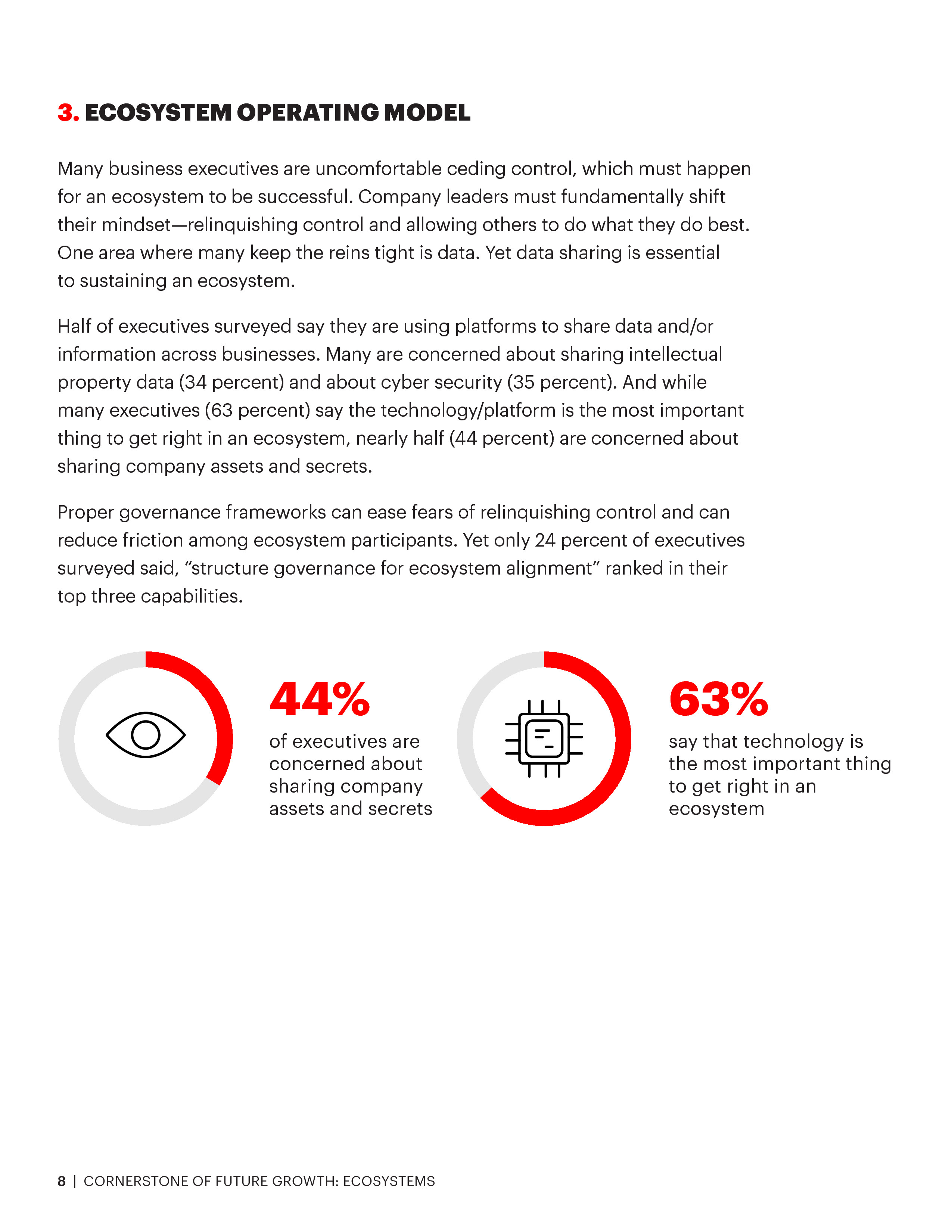 埃森哲：未来增长的基石——生态系统