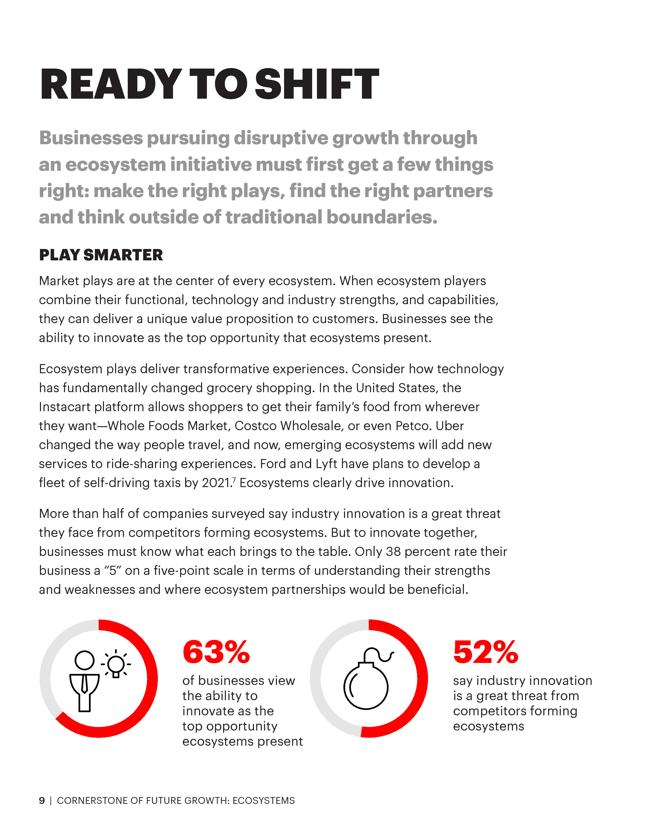 埃森哲：未来增长的基石——生态系统