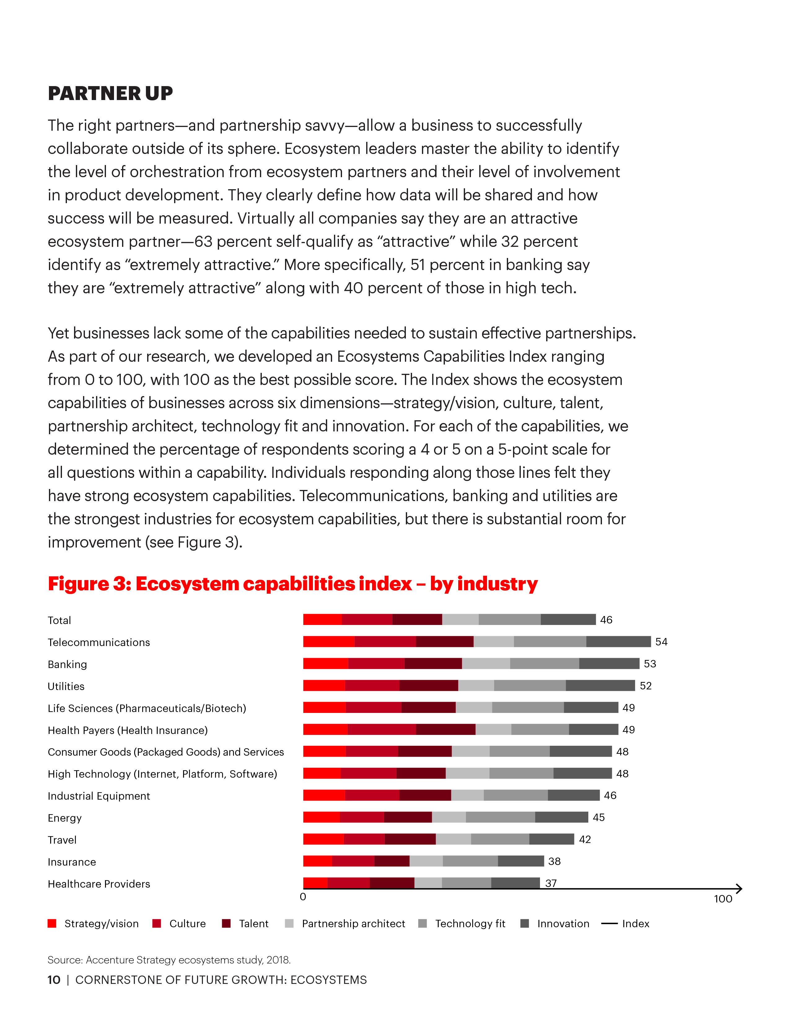 埃森哲：未来增长的基石——生态系统