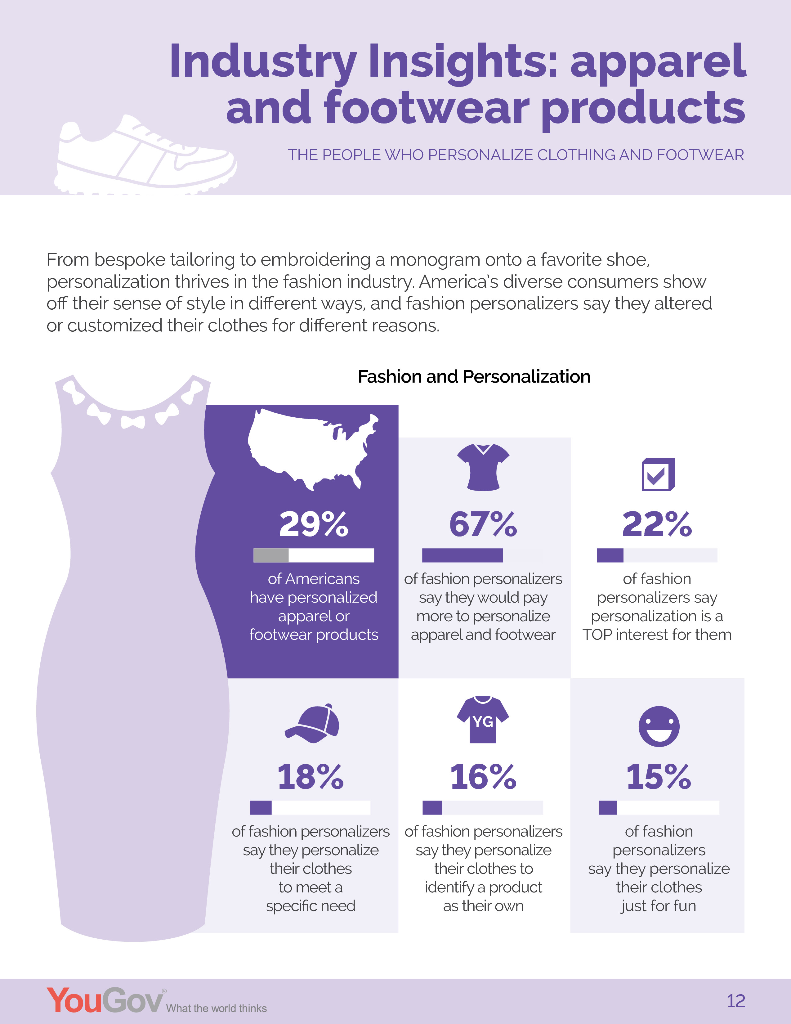 YouGov:美国消费者对个性化的感知报告
