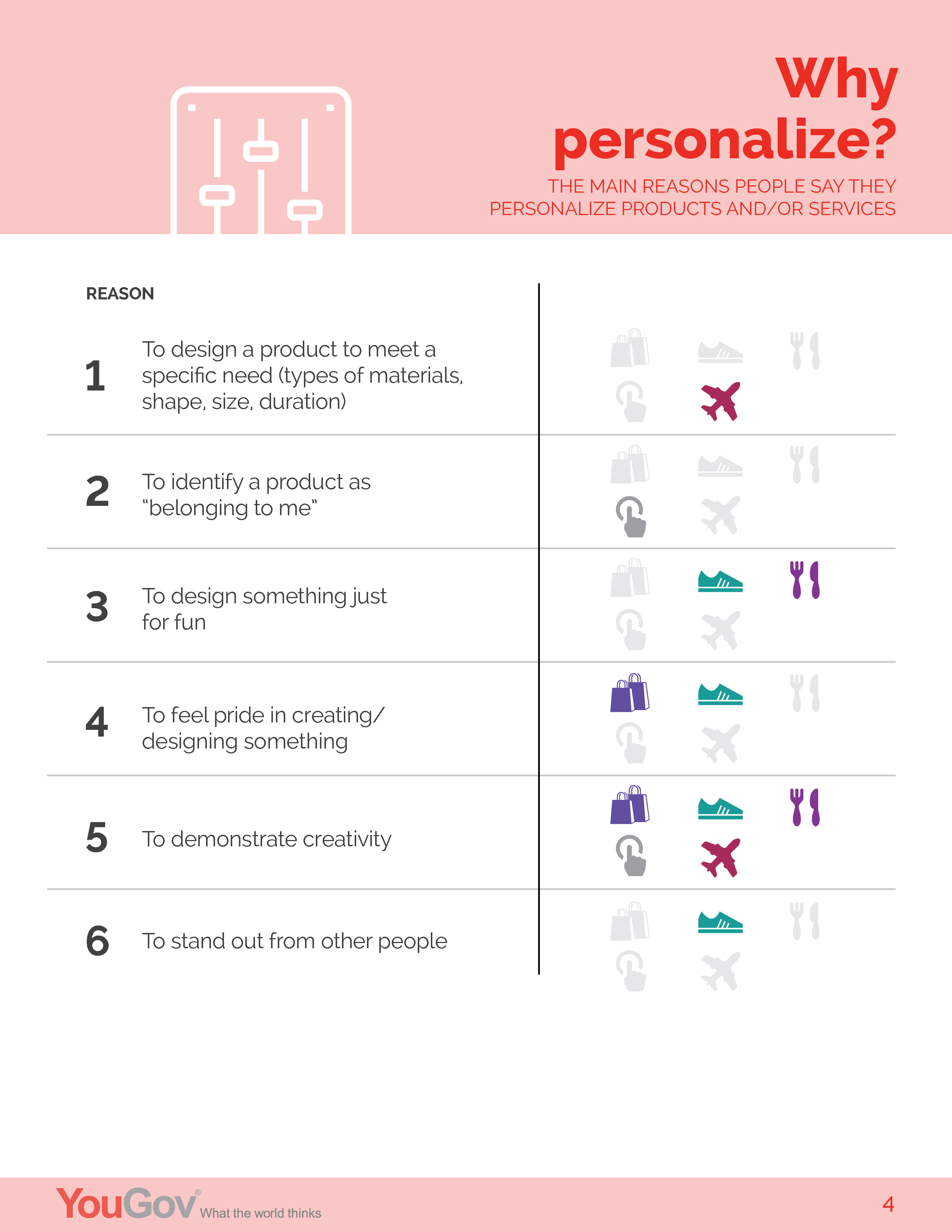 YouGov:美国消费者对个性化的感知报告