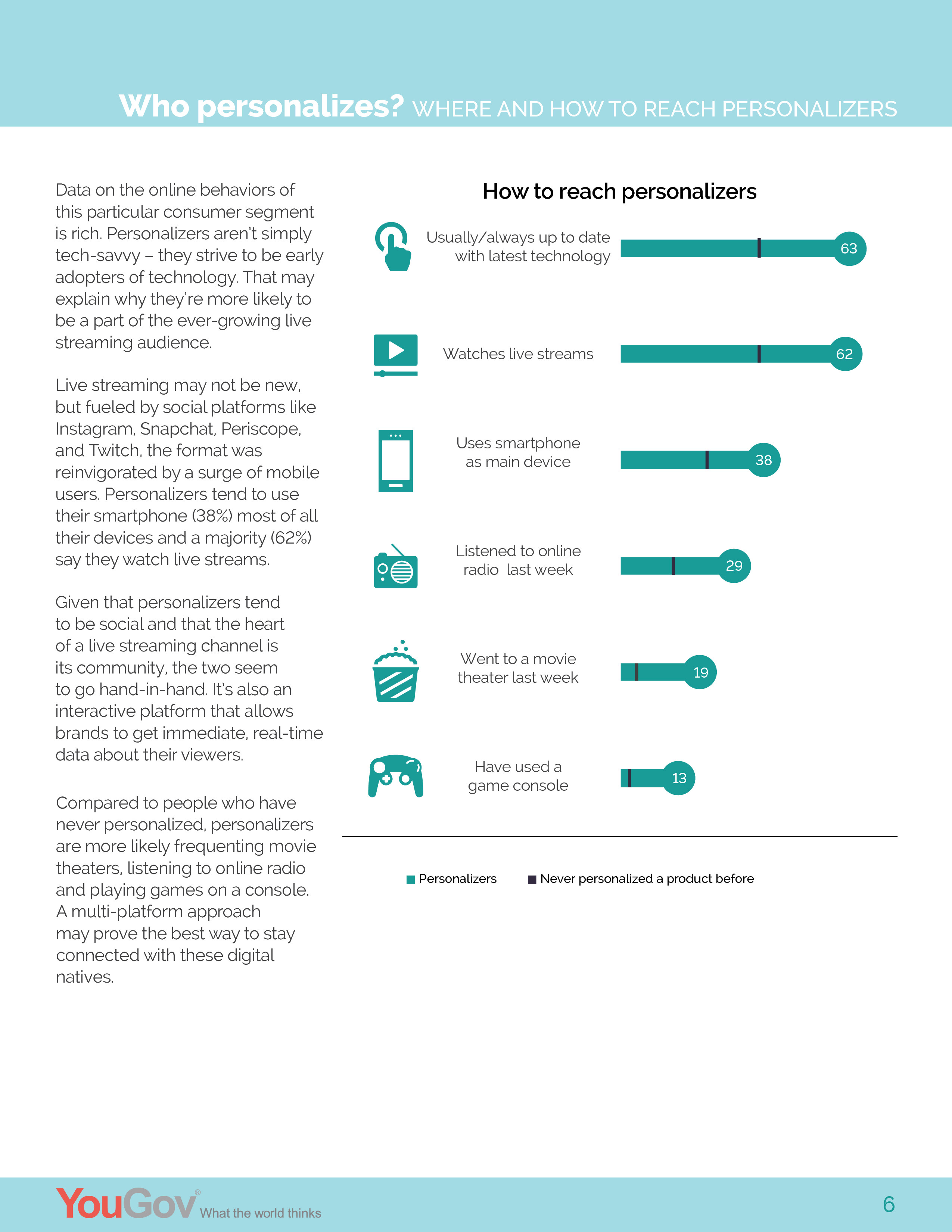 YouGov:美国消费者对个性化的感知报告