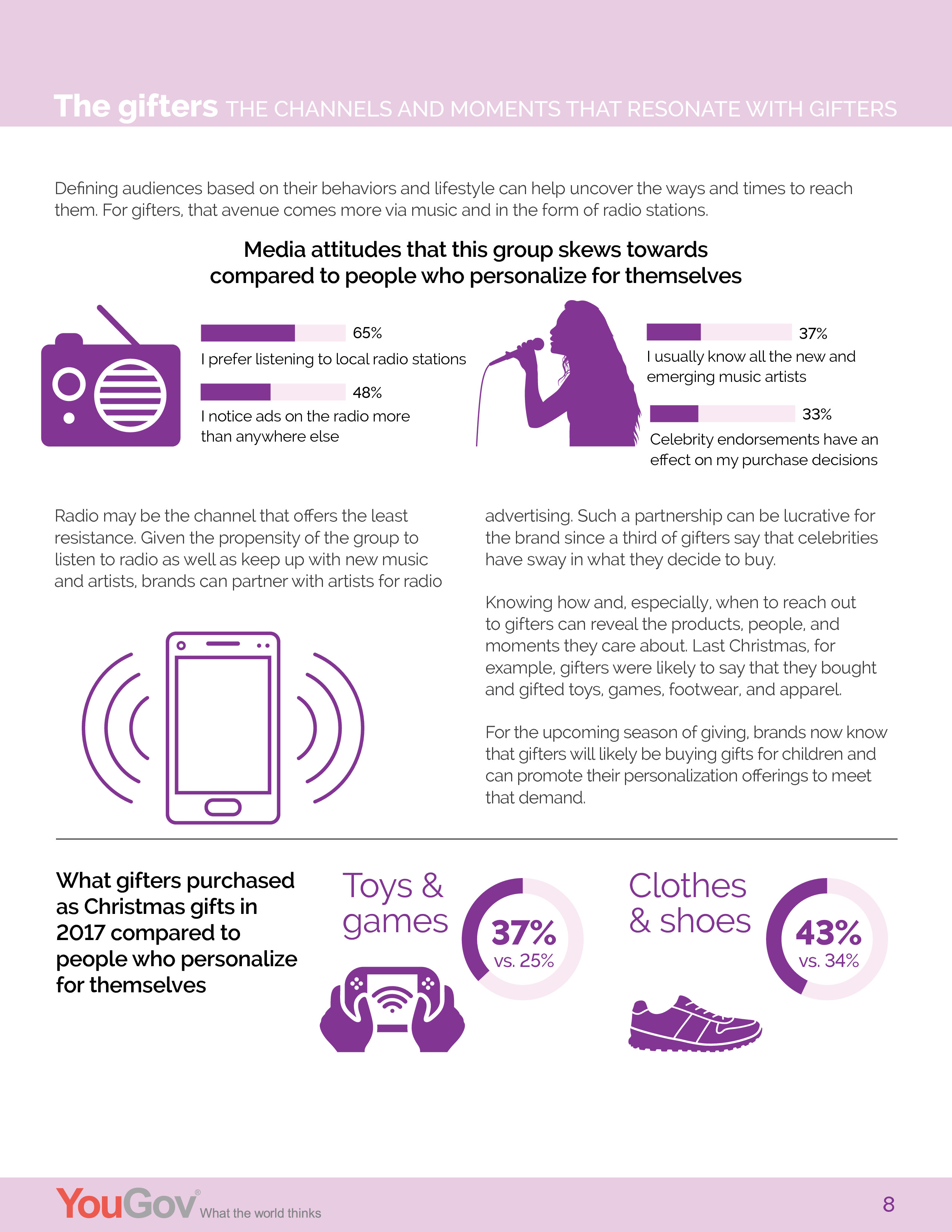 YouGov:美国消费者对个性化的感知报告