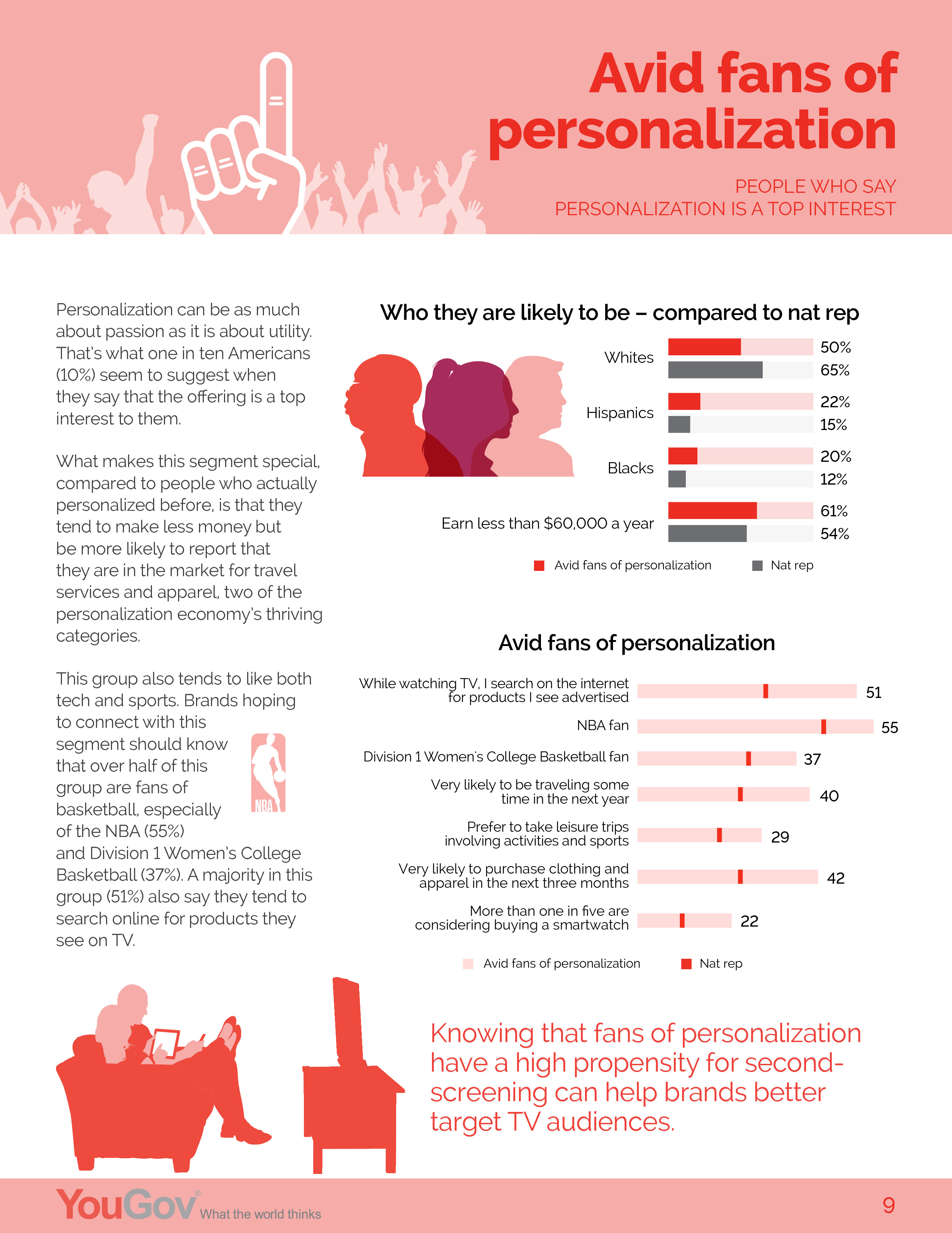 YouGov:美国消费者对个性化的感知报告