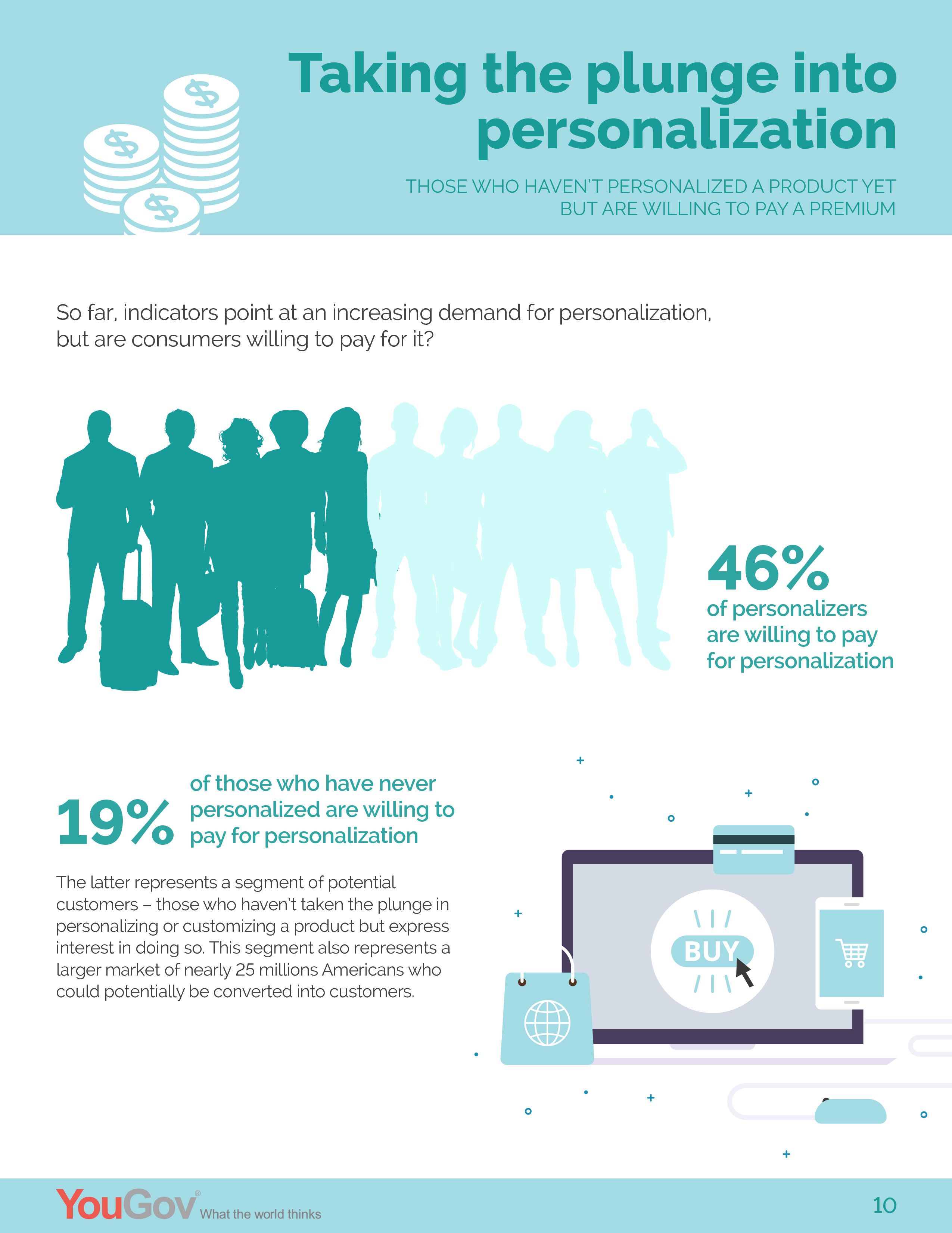 YouGov:美国消费者对个性化的感知报告