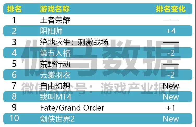 CNG:2018年7月移动游戏市场报告