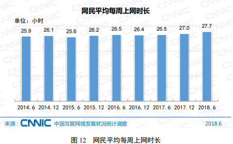 CNNIC:2018年第42次中国互联网络发展状况统计报告-互联网接入环境