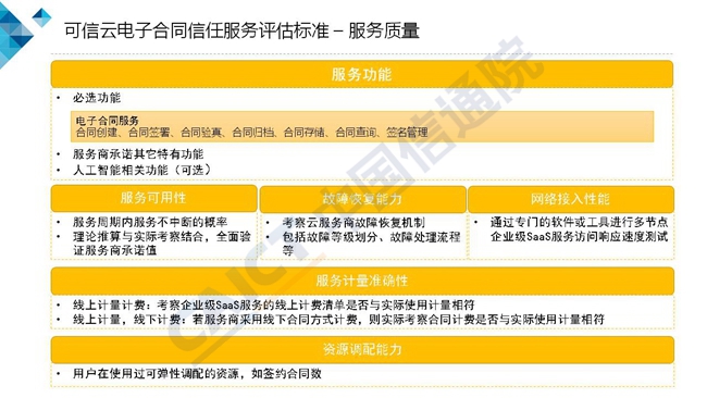 中国信通院：2018可信云电子合同信任服务标准及调查报告