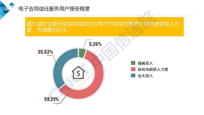 中国信通院：2018可信云电子合同信任服务标准及调查报告