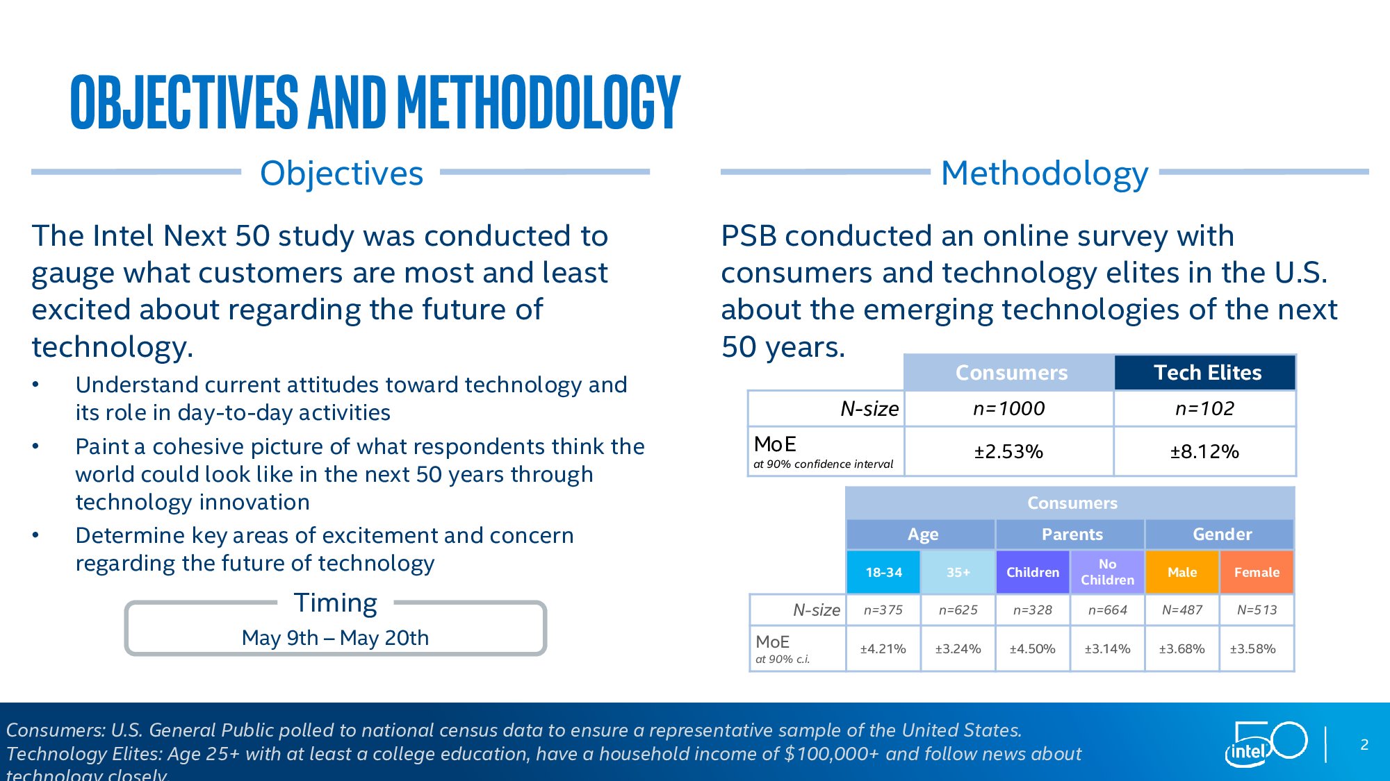 英特尔：下一个50年调查报告