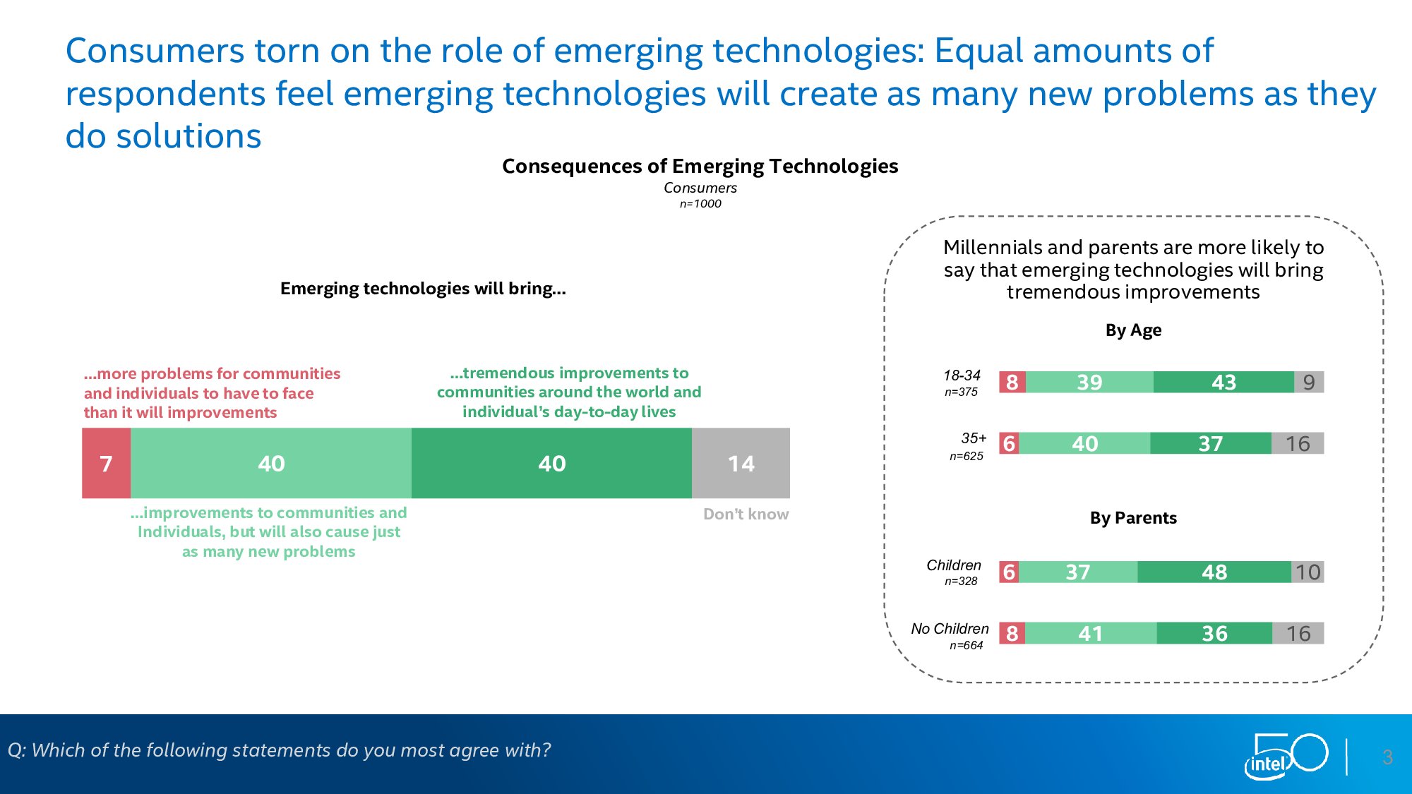 英特尔：下一个50年调查报告