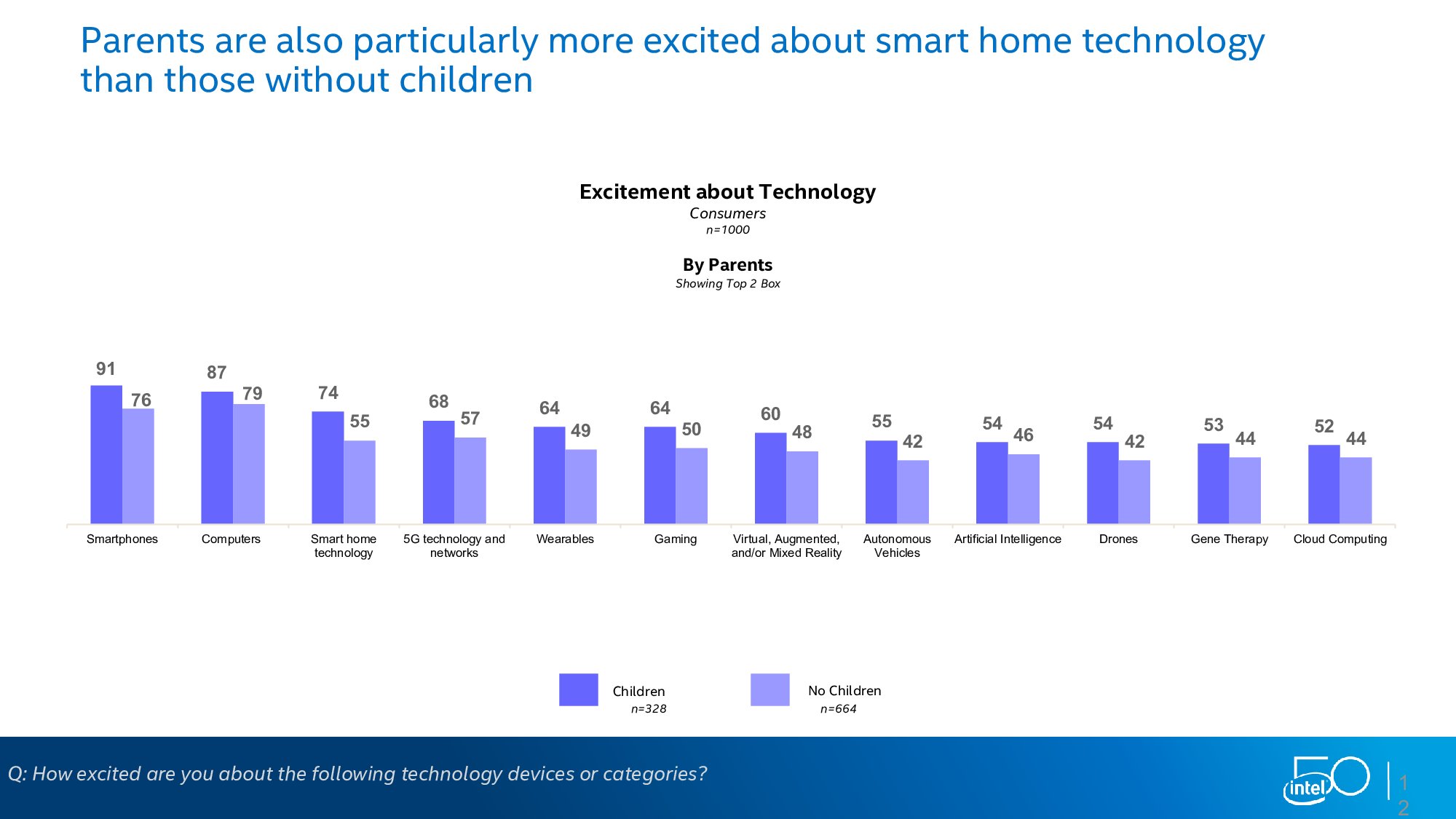 英特尔：下一个50年调查报告