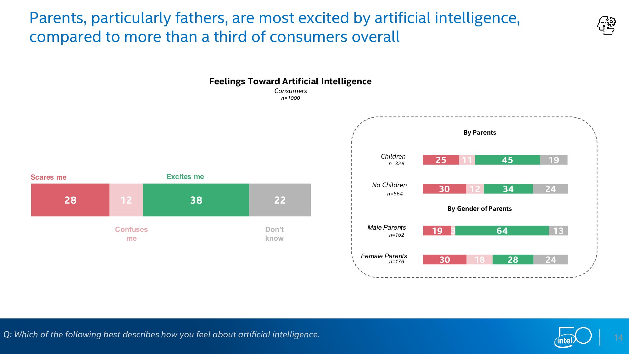 英特尔：下一个50年调查报告