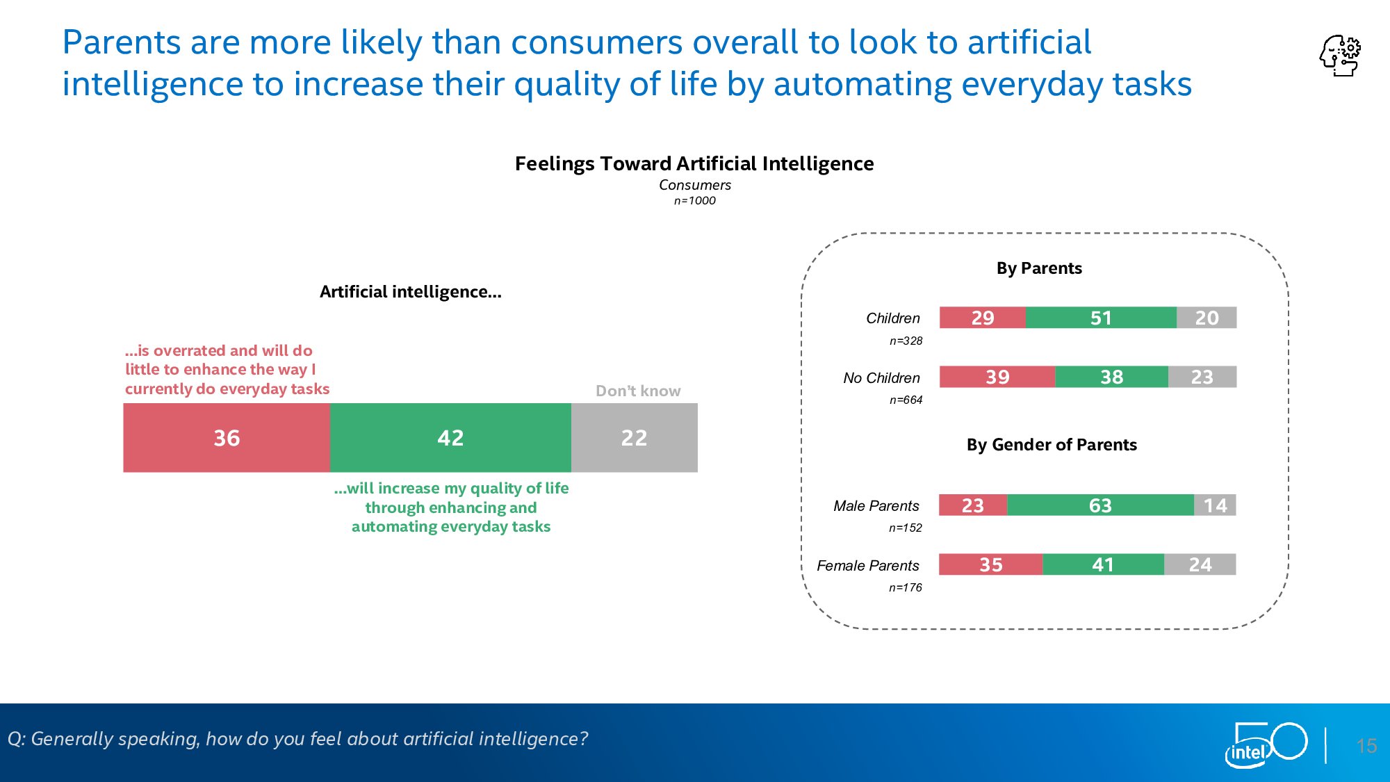 英特尔：下一个50年调查报告