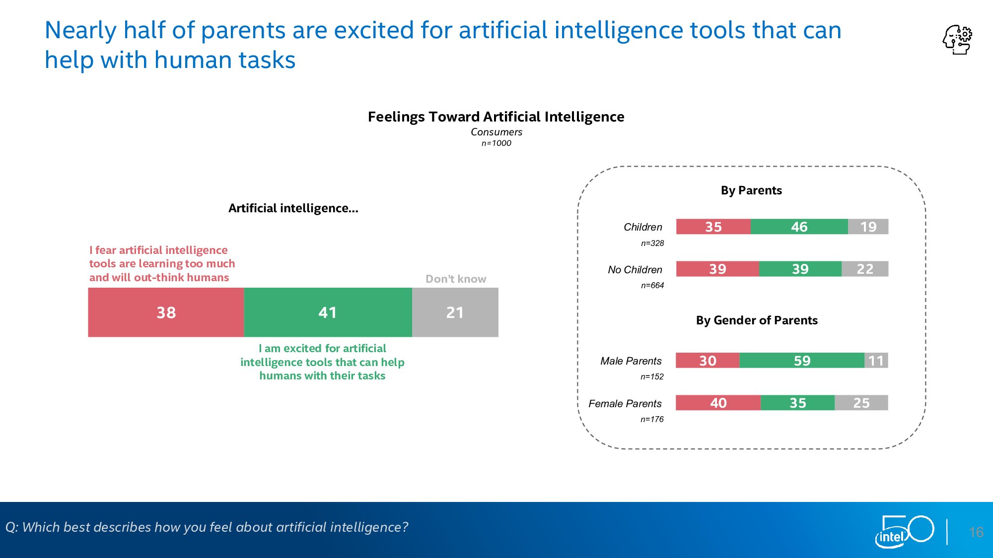 英特尔：下一个50年调查报告