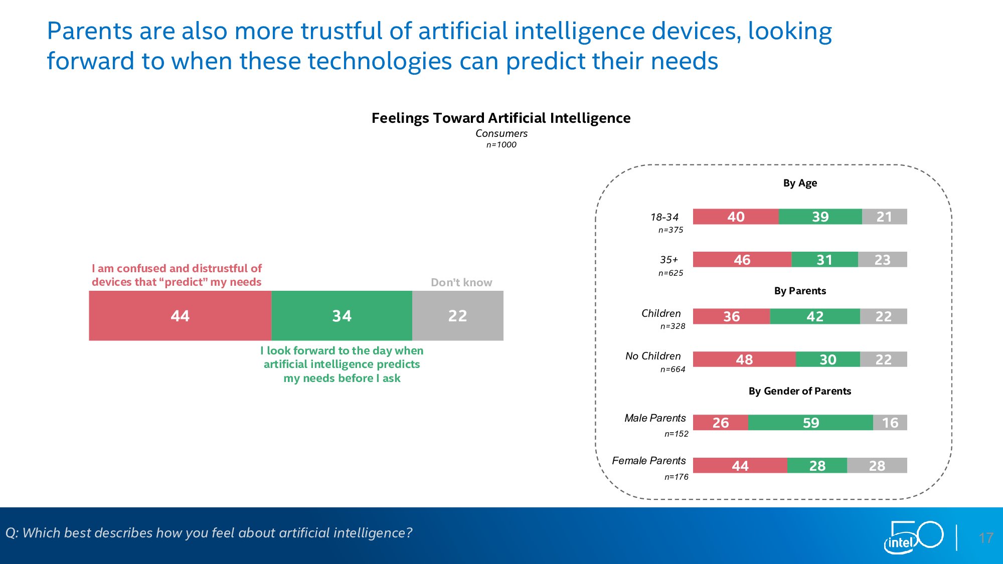 英特尔：下一个50年调查报告