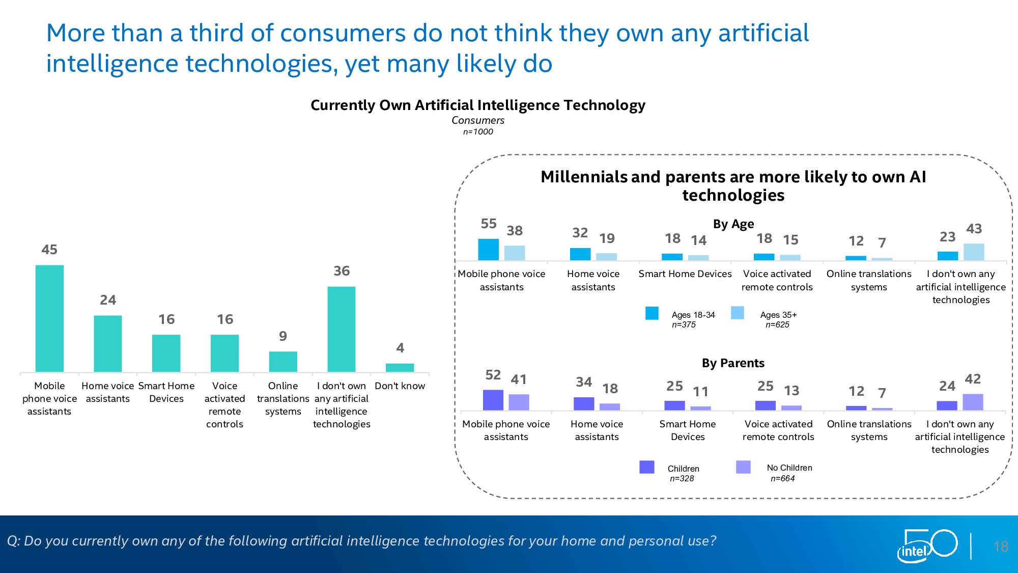 英特尔：下一个50年调查报告