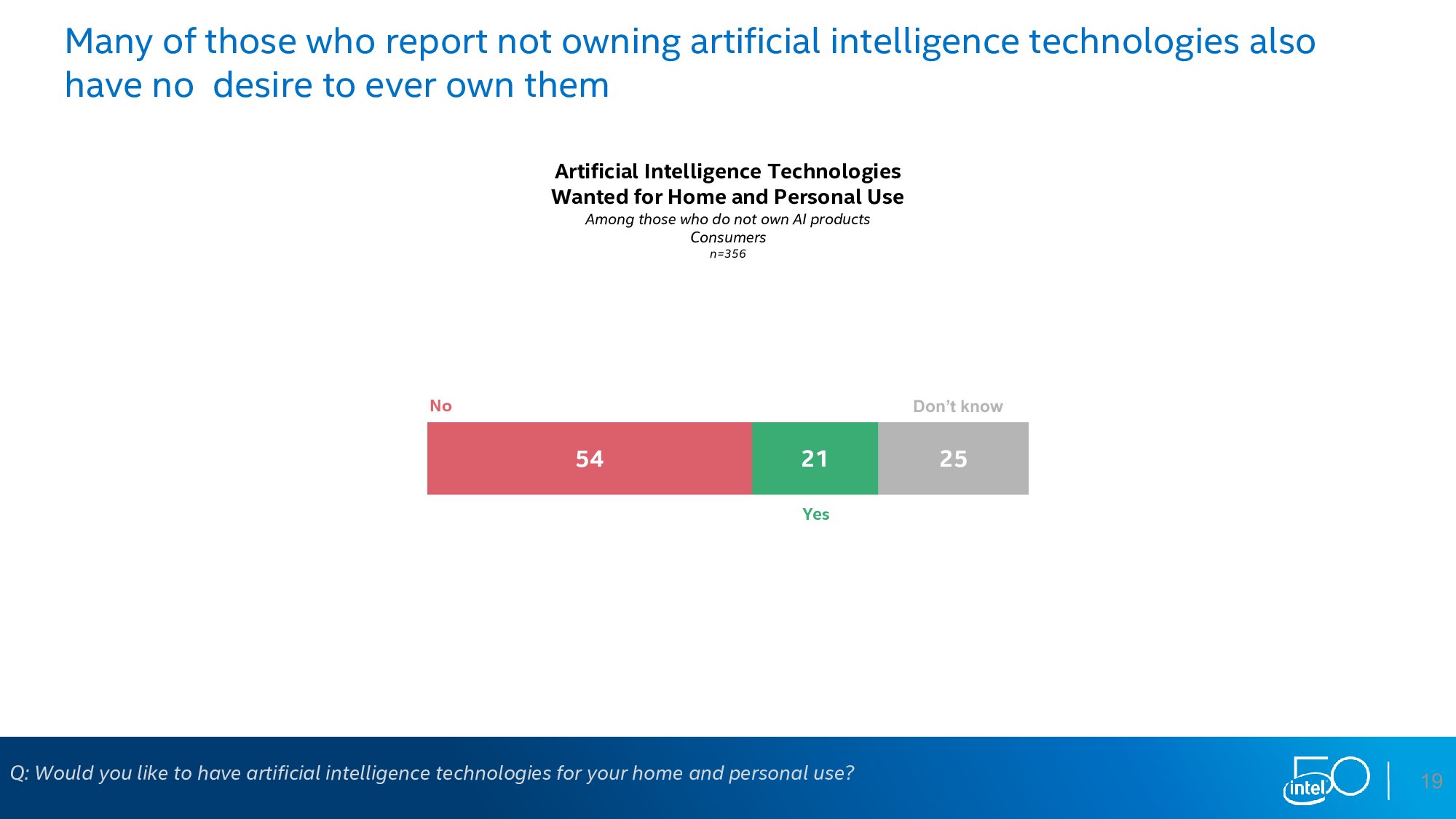 英特尔：下一个50年调查报告