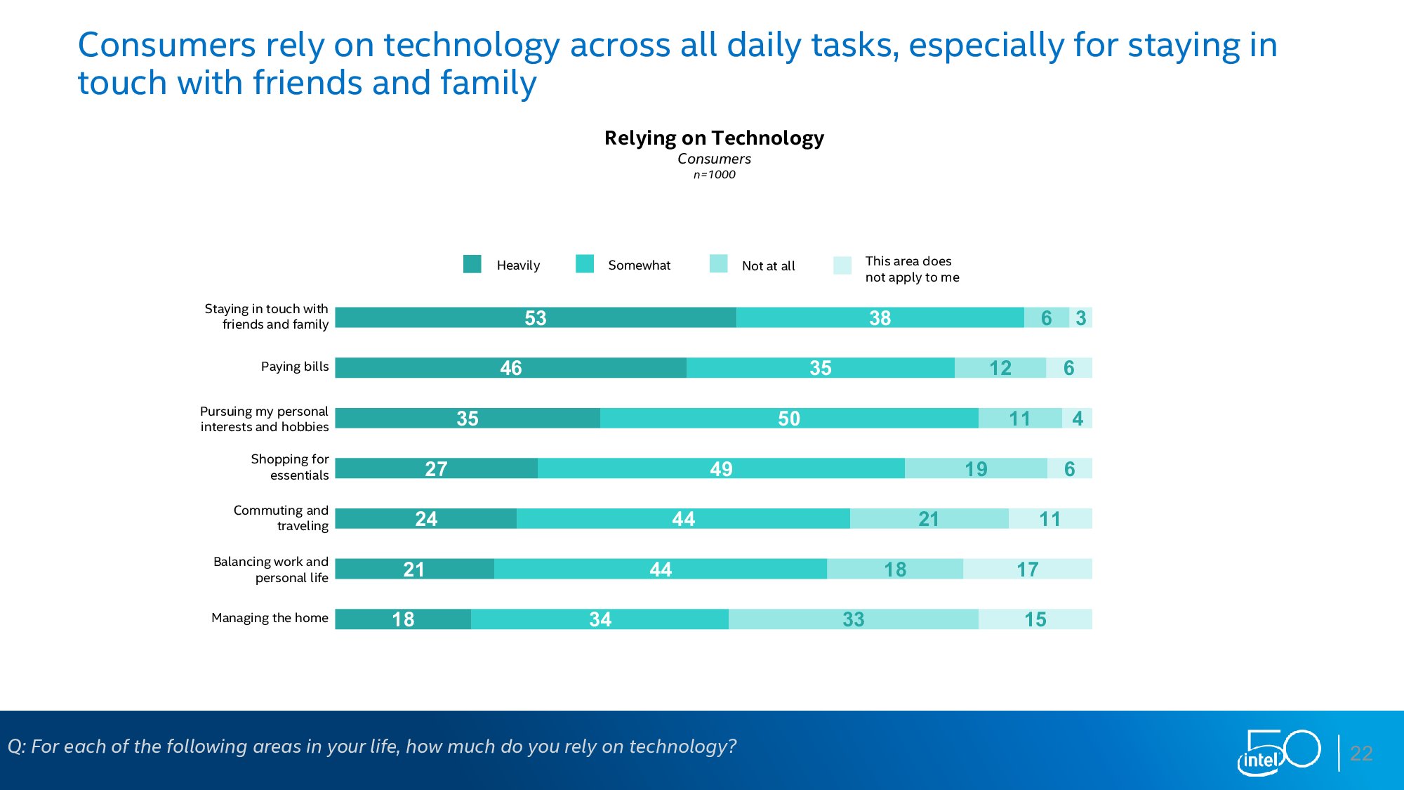 英特尔：下一个50年调查报告