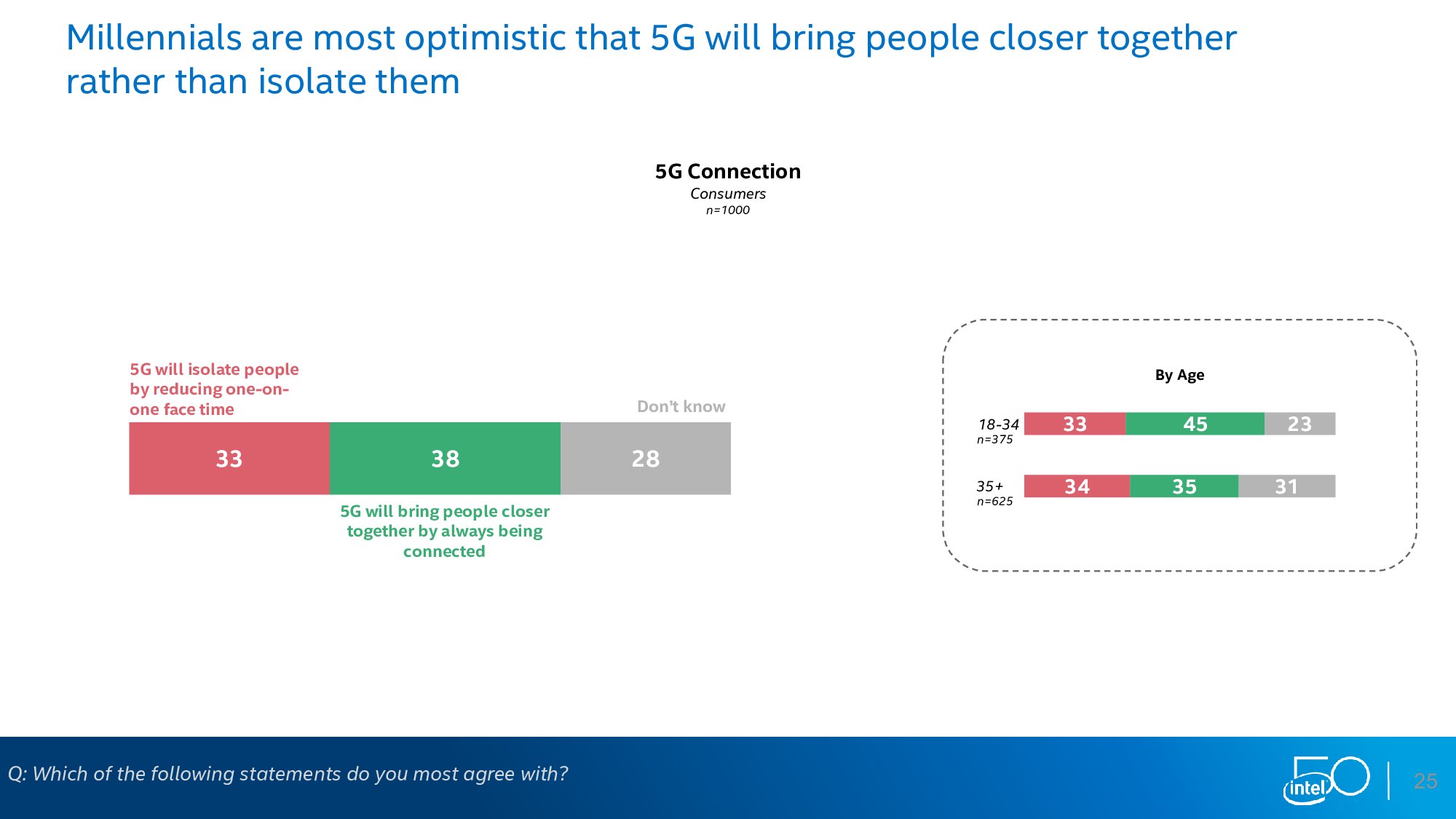 英特尔：下一个50年调查报告