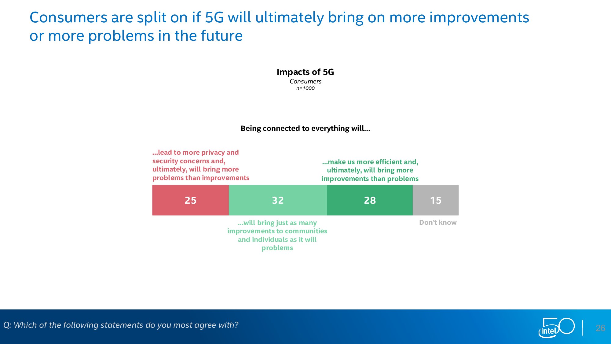 英特尔：下一个50年调查报告