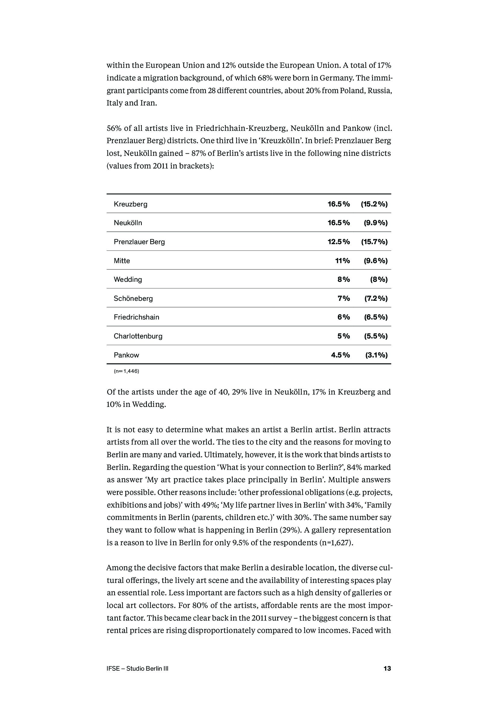 IFSE:2018年艺术家性别鸿沟调查报告