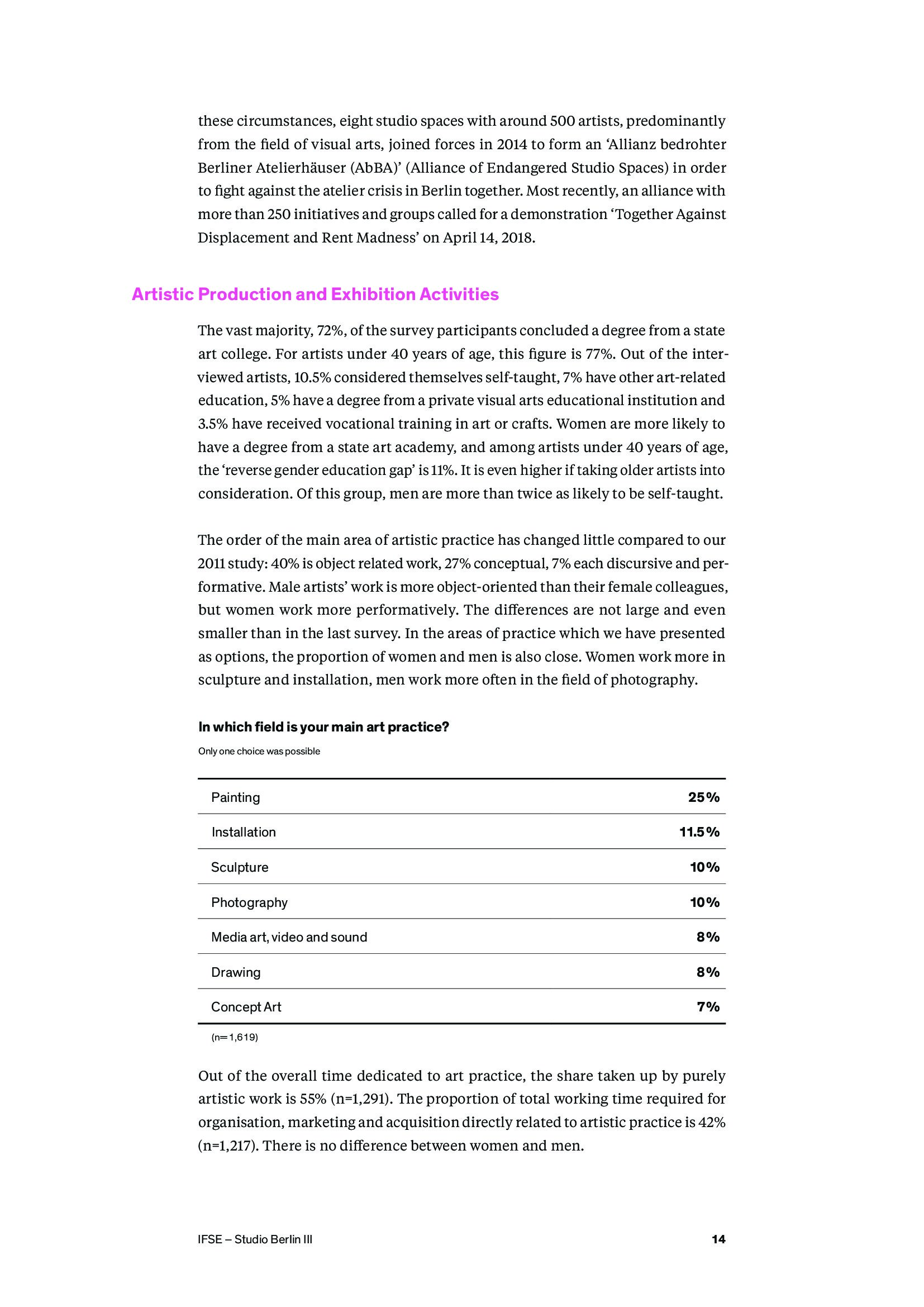 IFSE:2018年艺术家性别鸿沟调查报告
