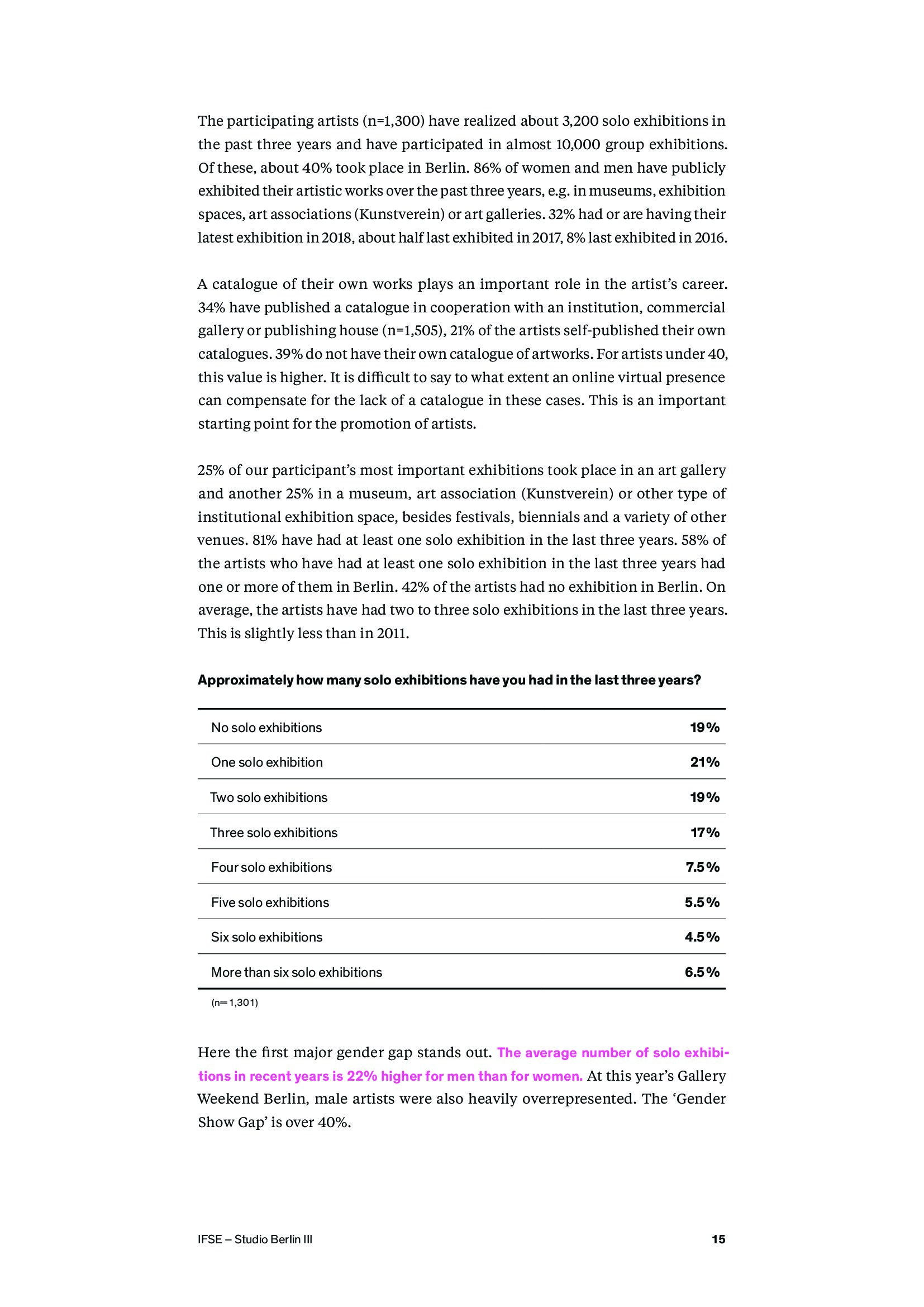 IFSE:2018年艺术家性别鸿沟调查报告
