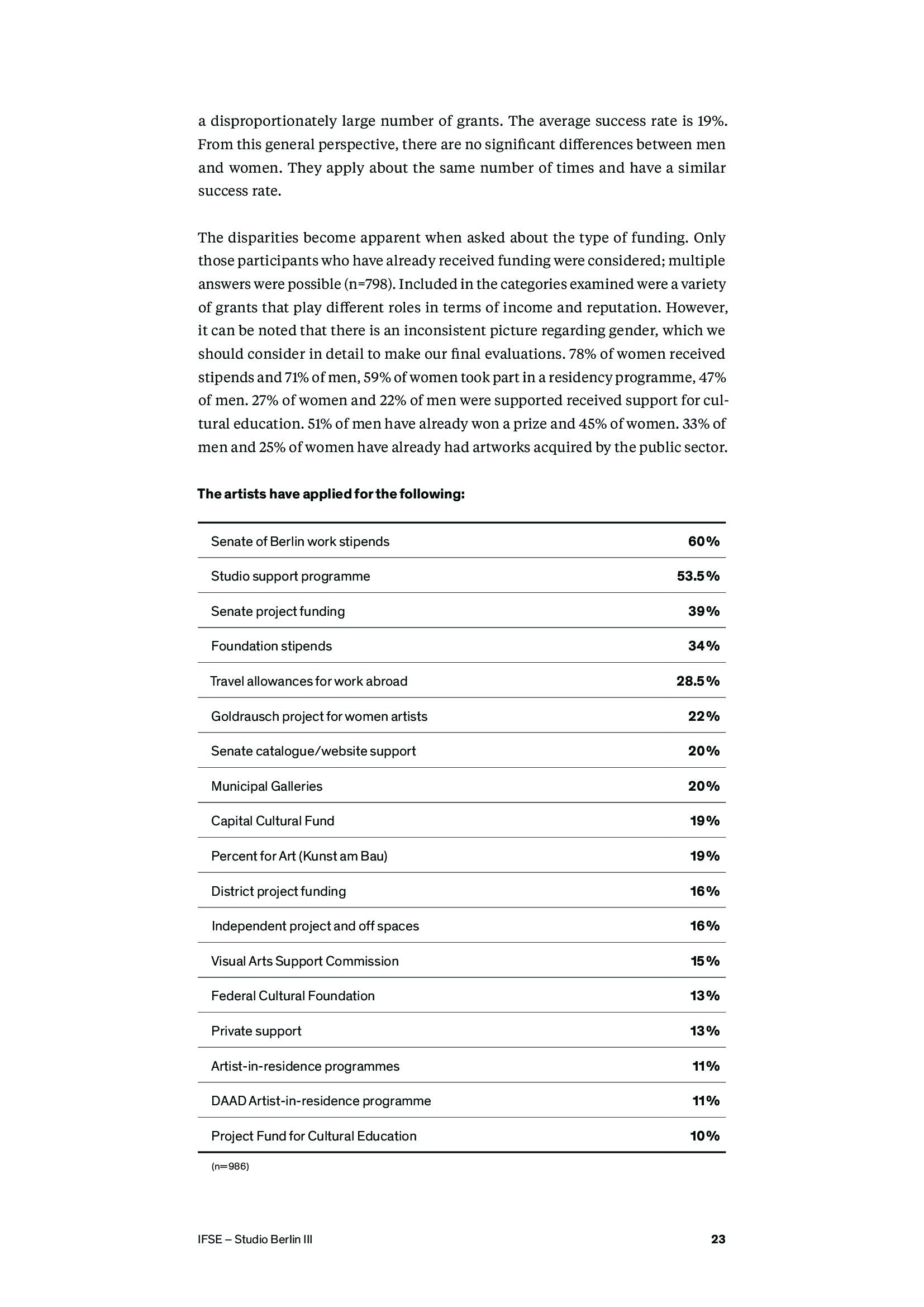 IFSE:2018年艺术家性别鸿沟调查报告