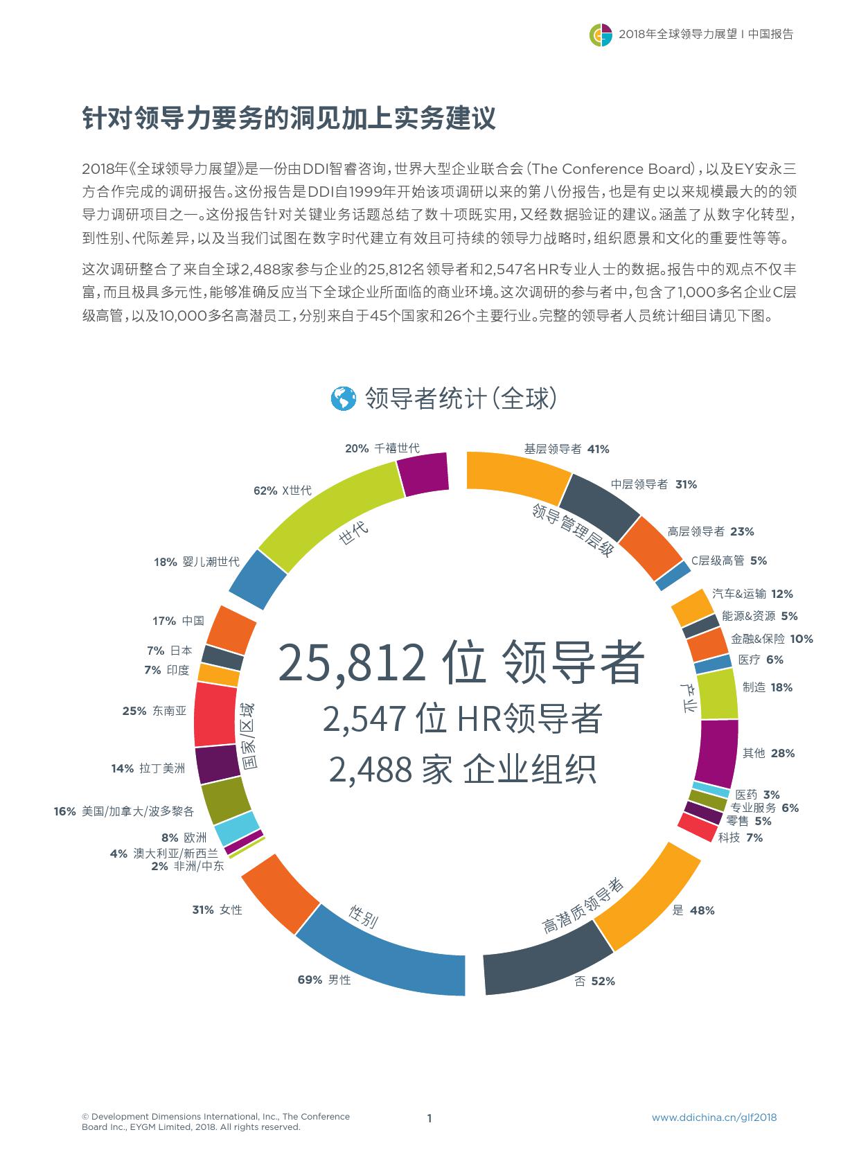 DDI：2018年全球领导力展望（199it）