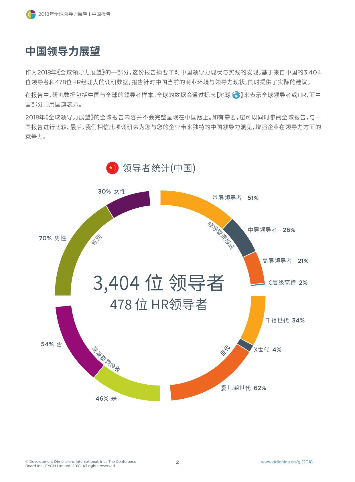 DDI：2018年全球领导力展望（199it）