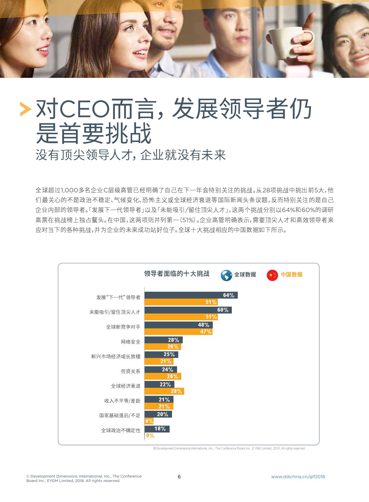 DDI：2018年全球领导力展望（199it）