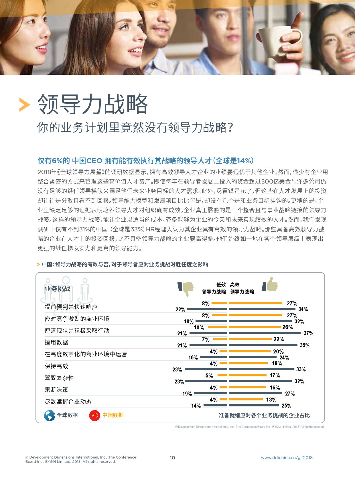 DDI：2018年全球领导力展望（199it）