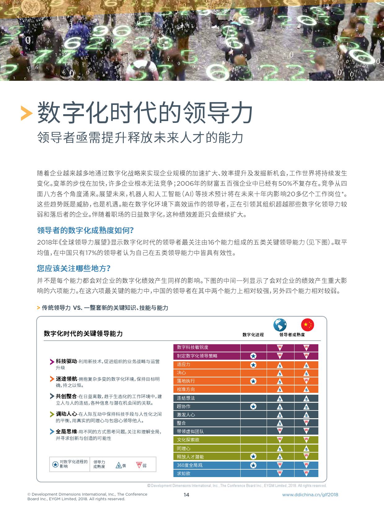 DDI：2018年全球领导力展望（199it）