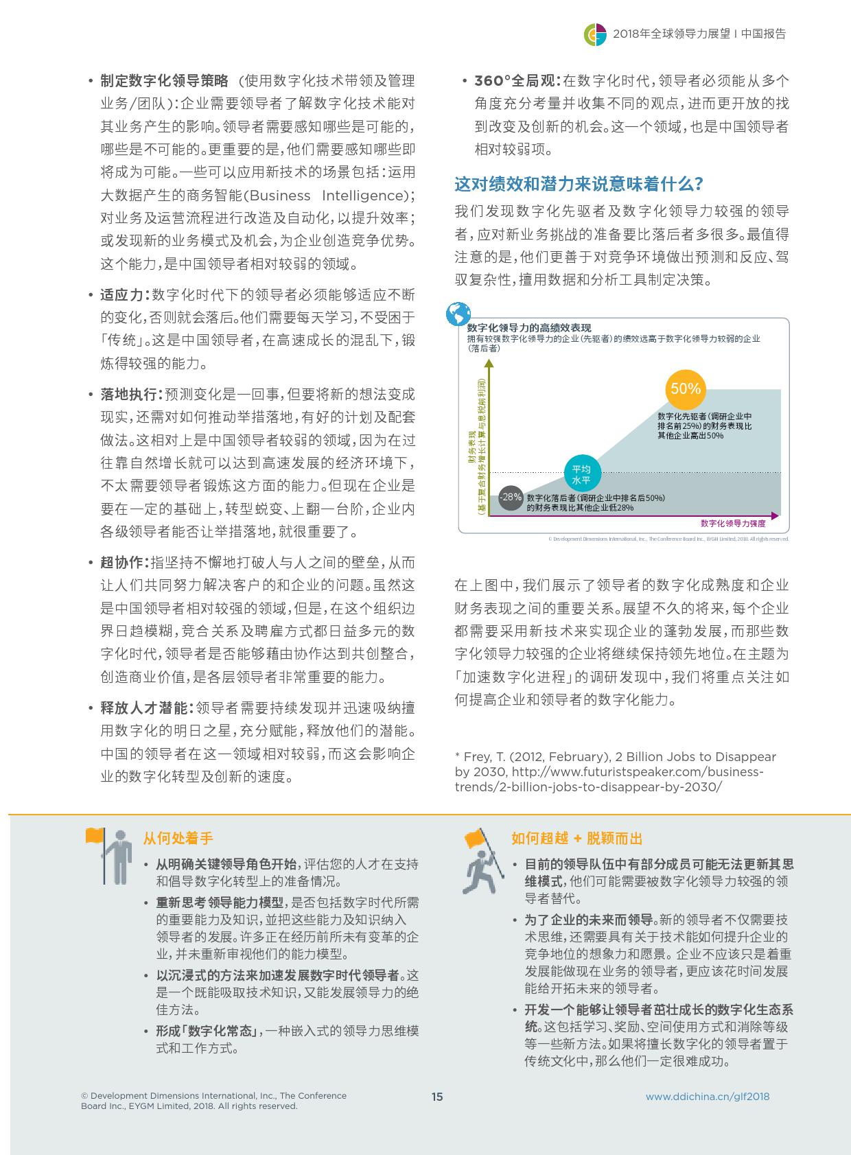 DDI：2018年全球领导力展望（199it）