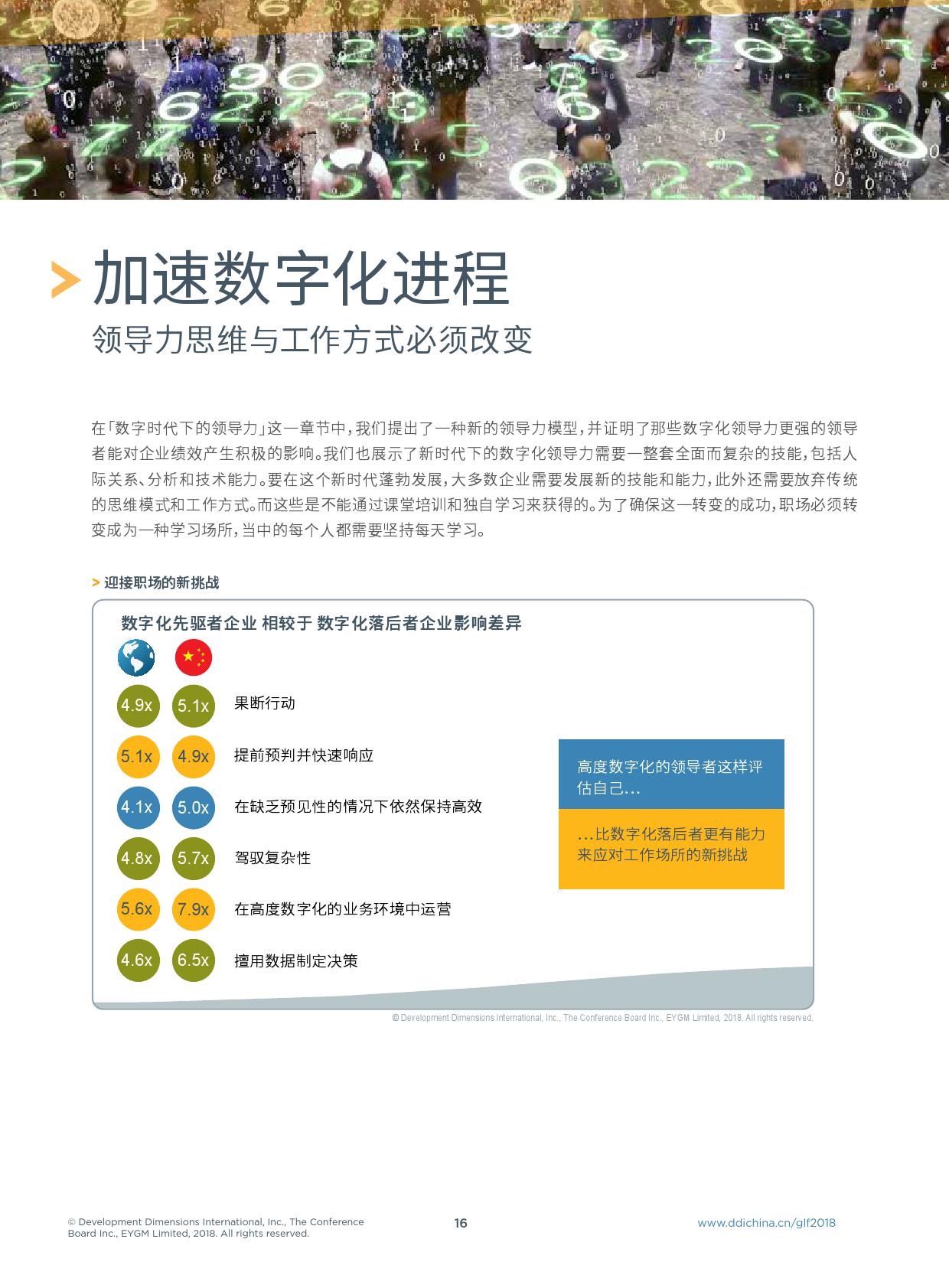 DDI：2018年全球领导力展望（199it）