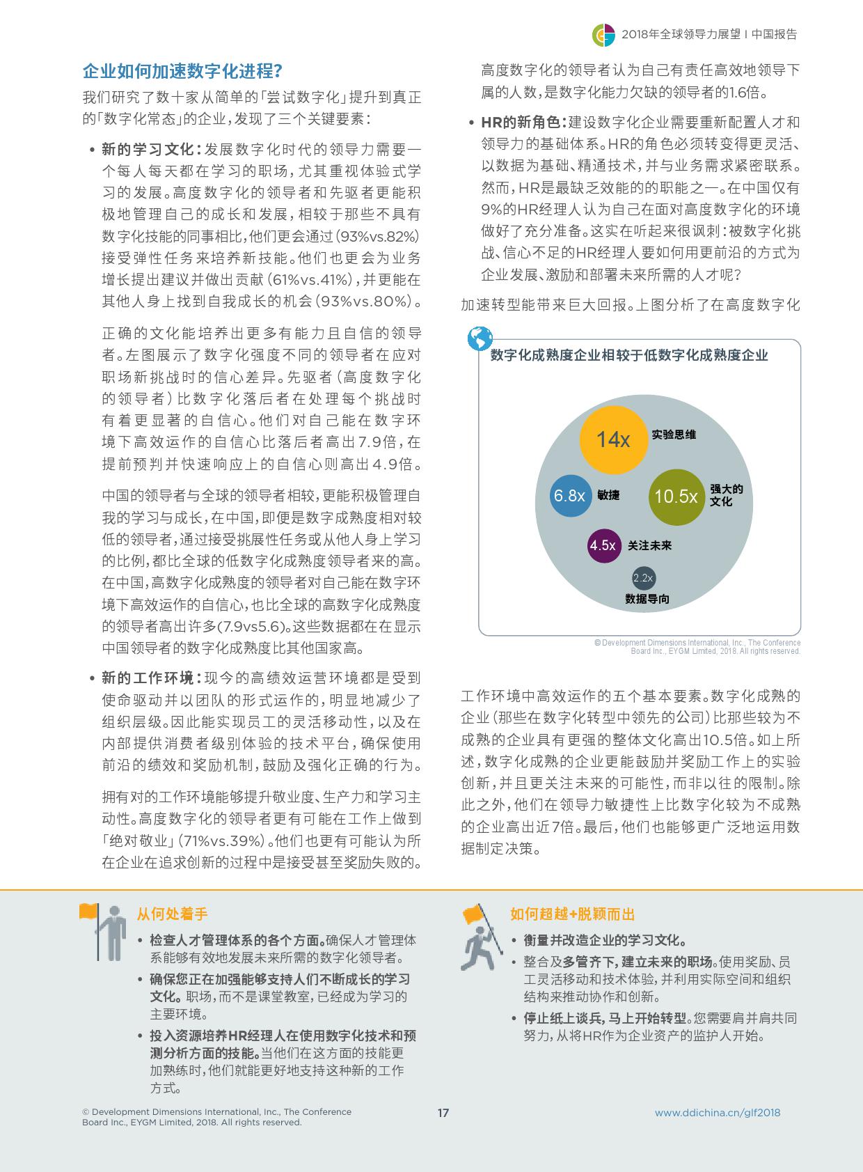 DDI：2018年全球领导力展望（199it）