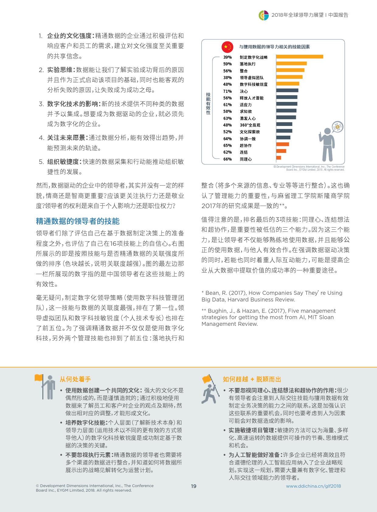 DDI：2018年全球领导力展望（199it）