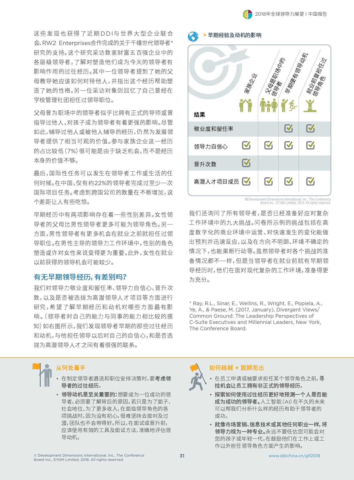 DDI：2018年全球领导力展望（199it）