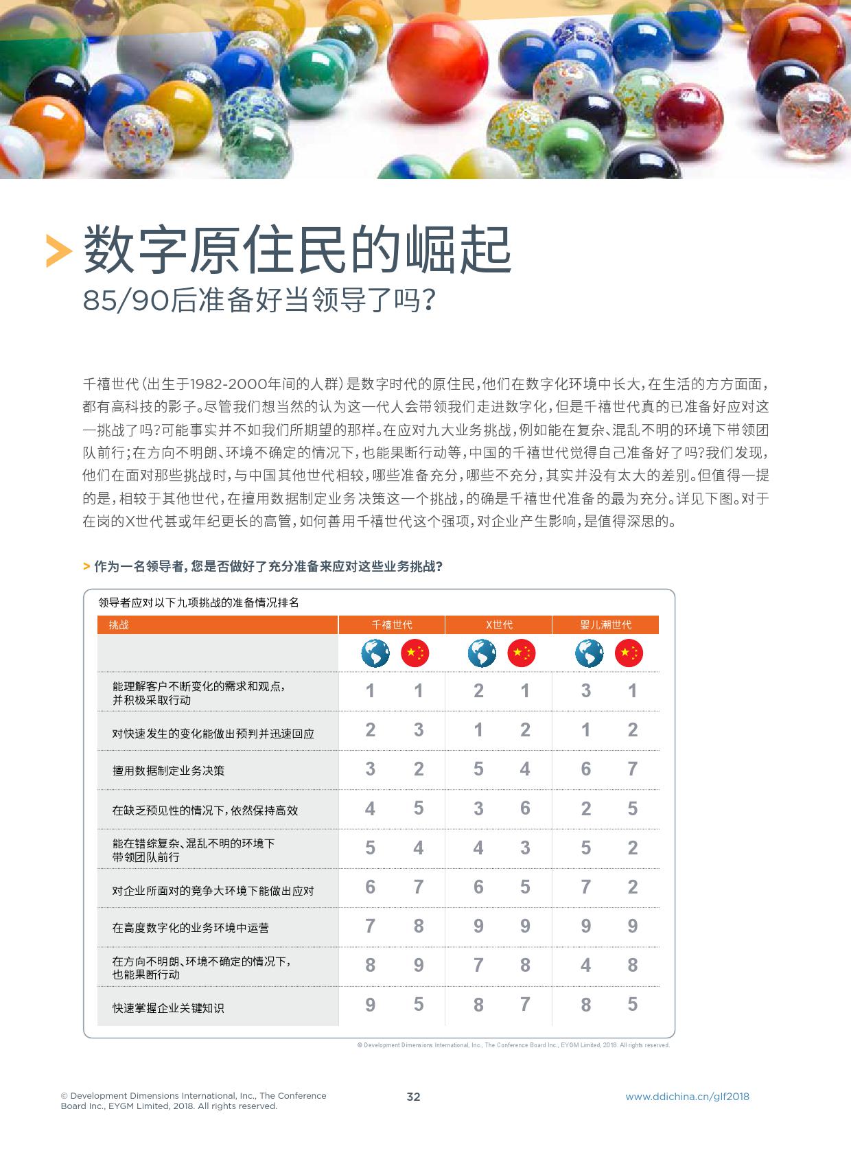 DDI：2018年全球领导力展望（199it）