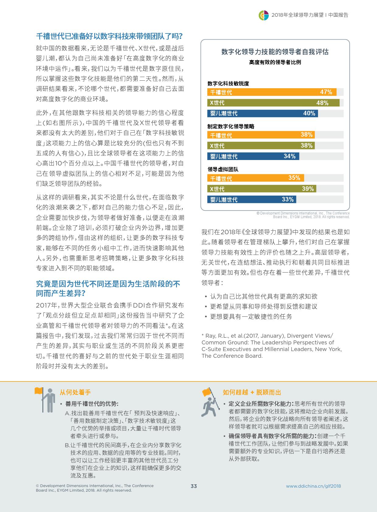 DDI：2018年全球领导力展望（199it）