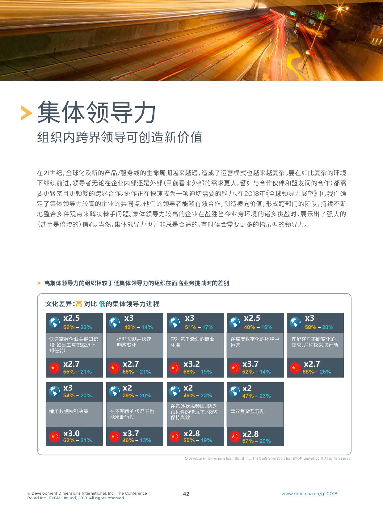 DDI：2018年全球领导力展望（199it）